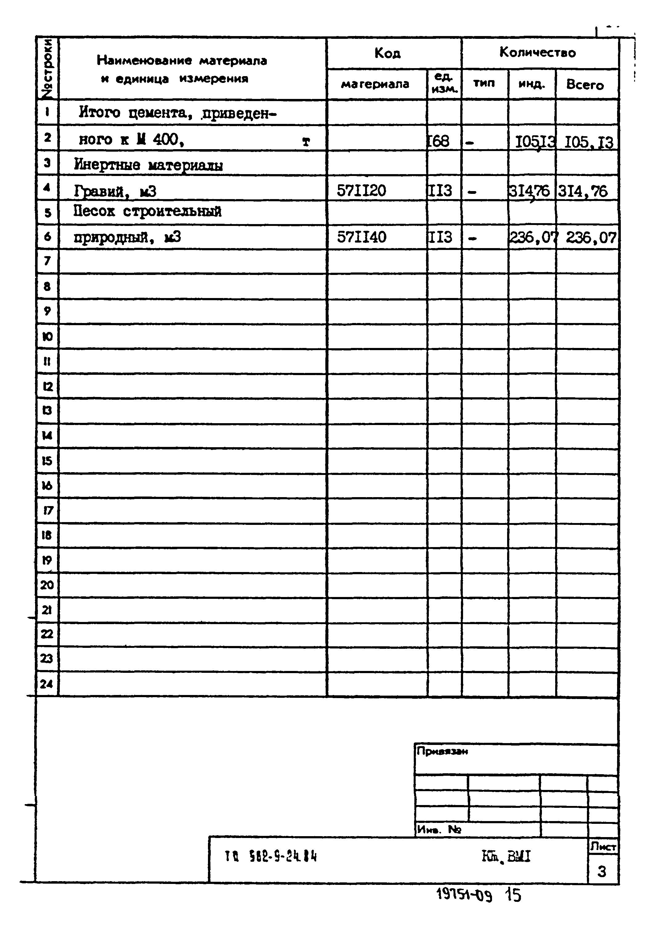 Типовой проект 902-9-24.84