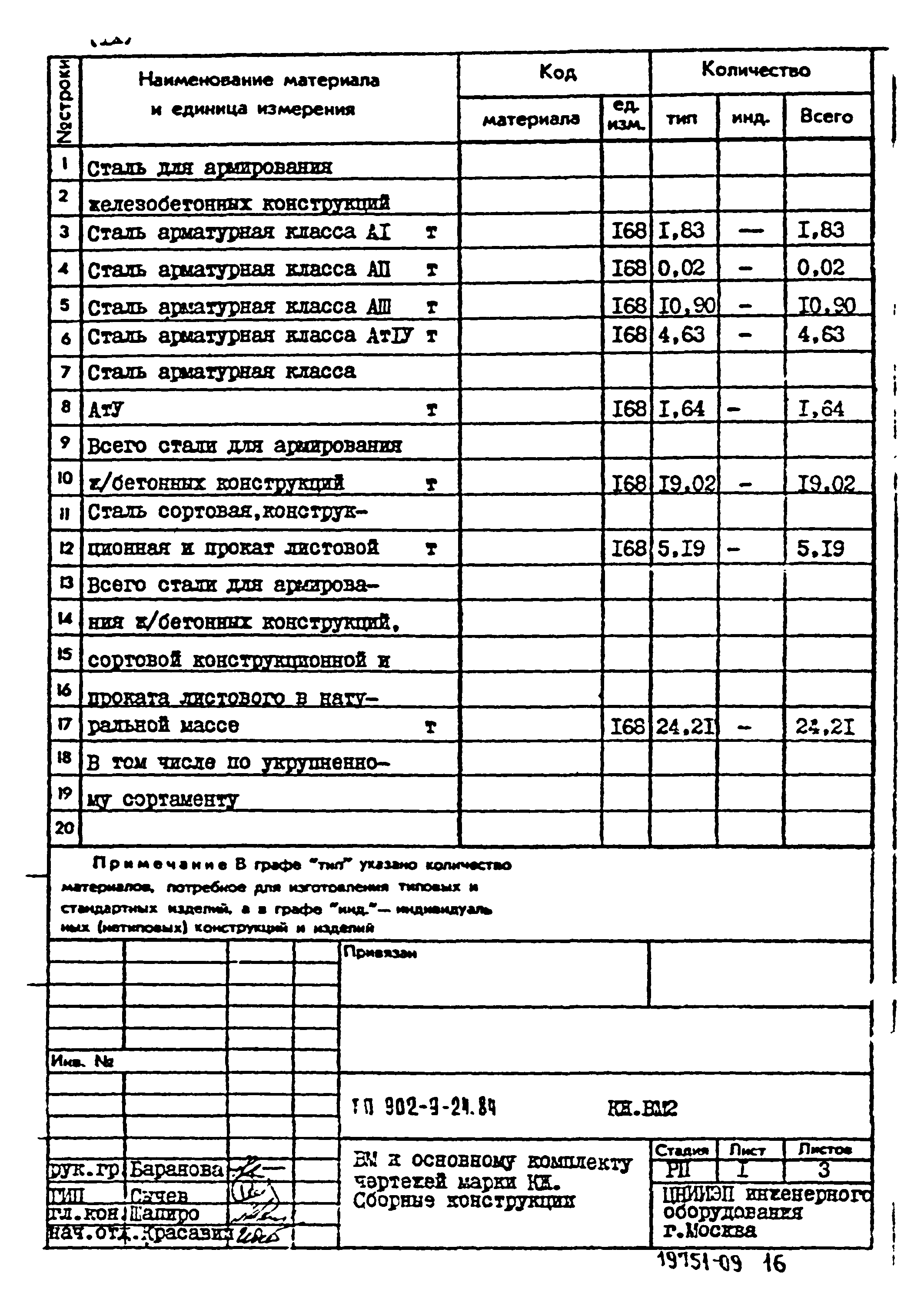 Типовой проект 902-9-24.84