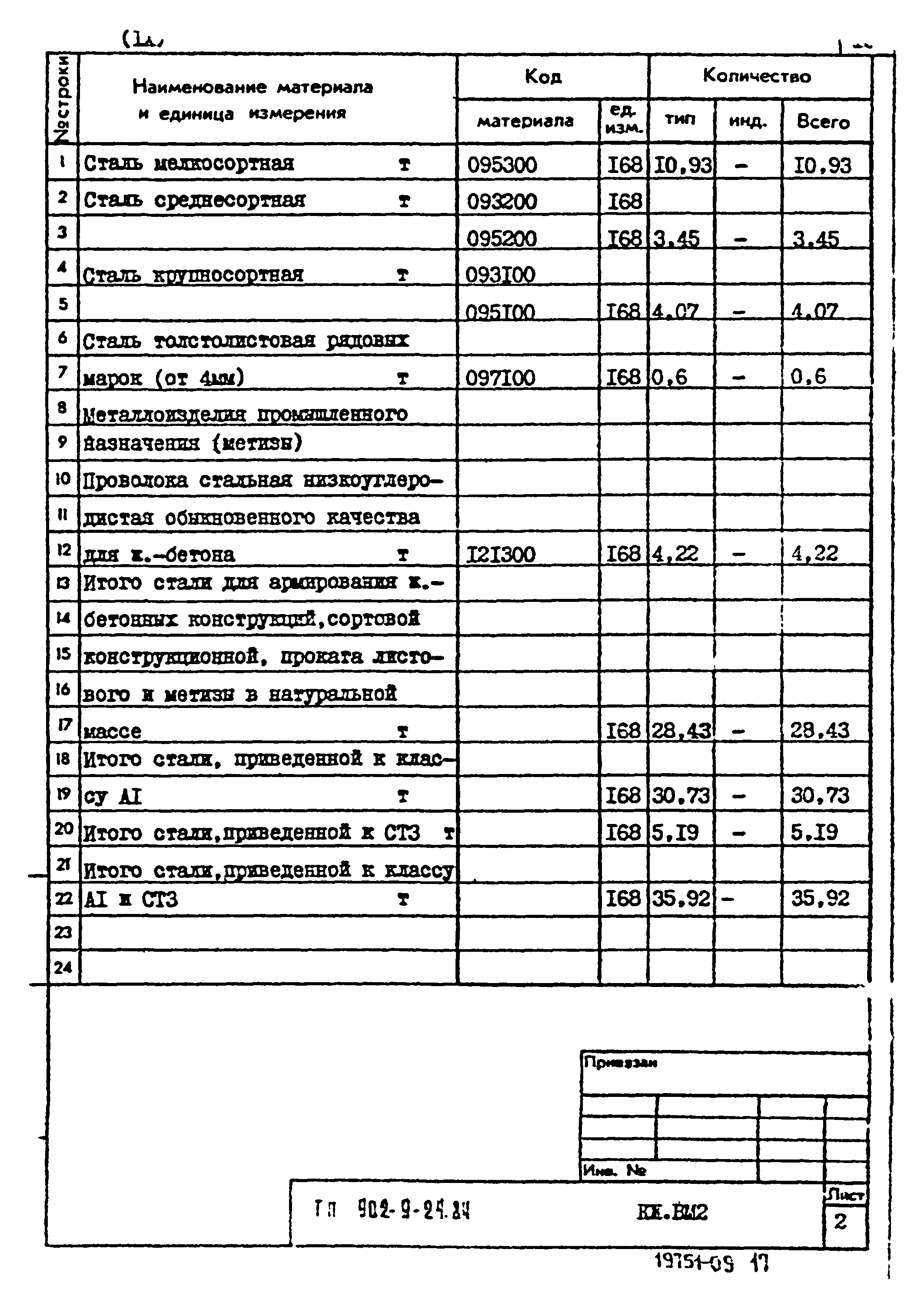 Типовой проект 902-9-24.84