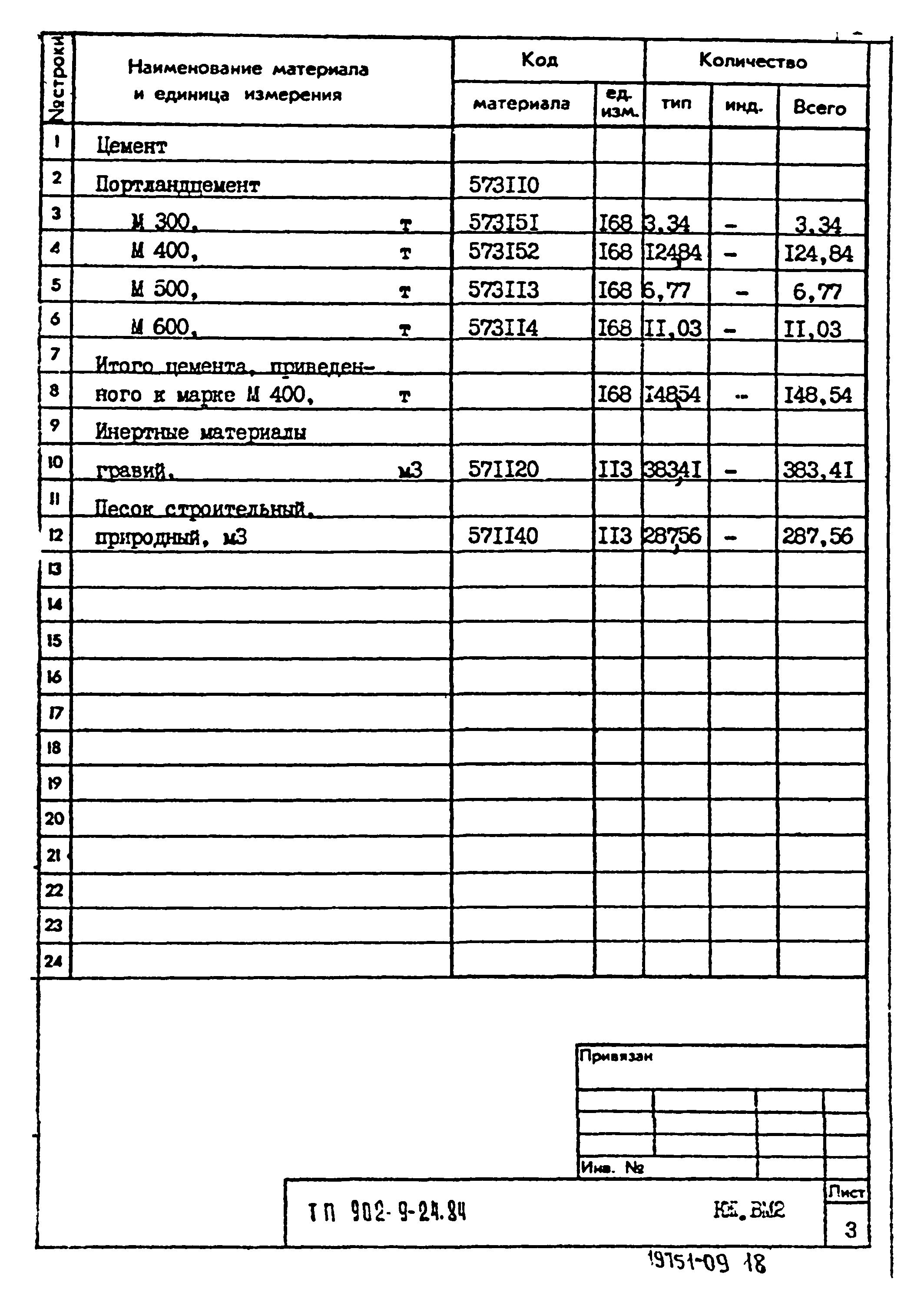 Типовой проект 902-9-24.84