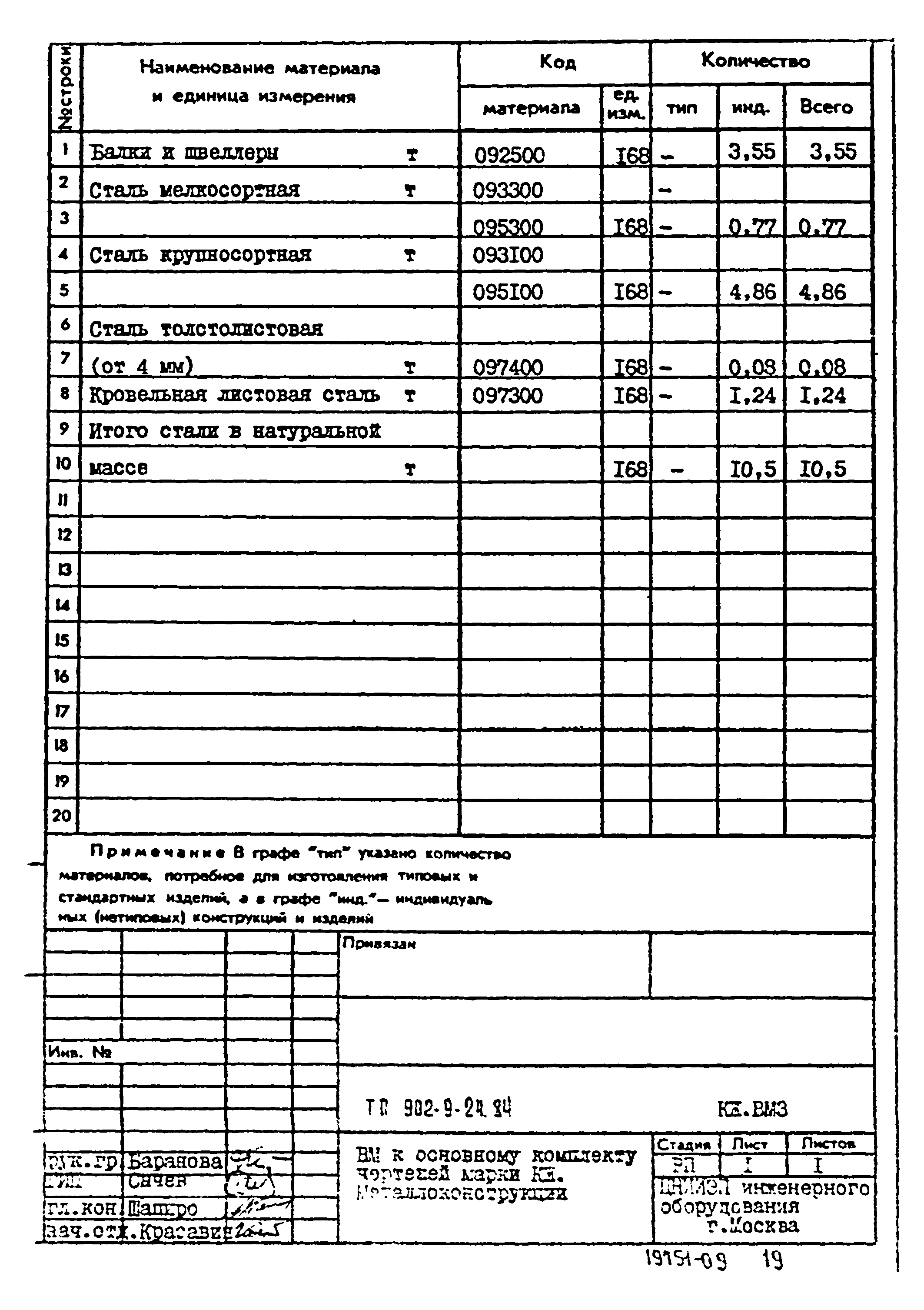 Типовой проект 902-9-24.84