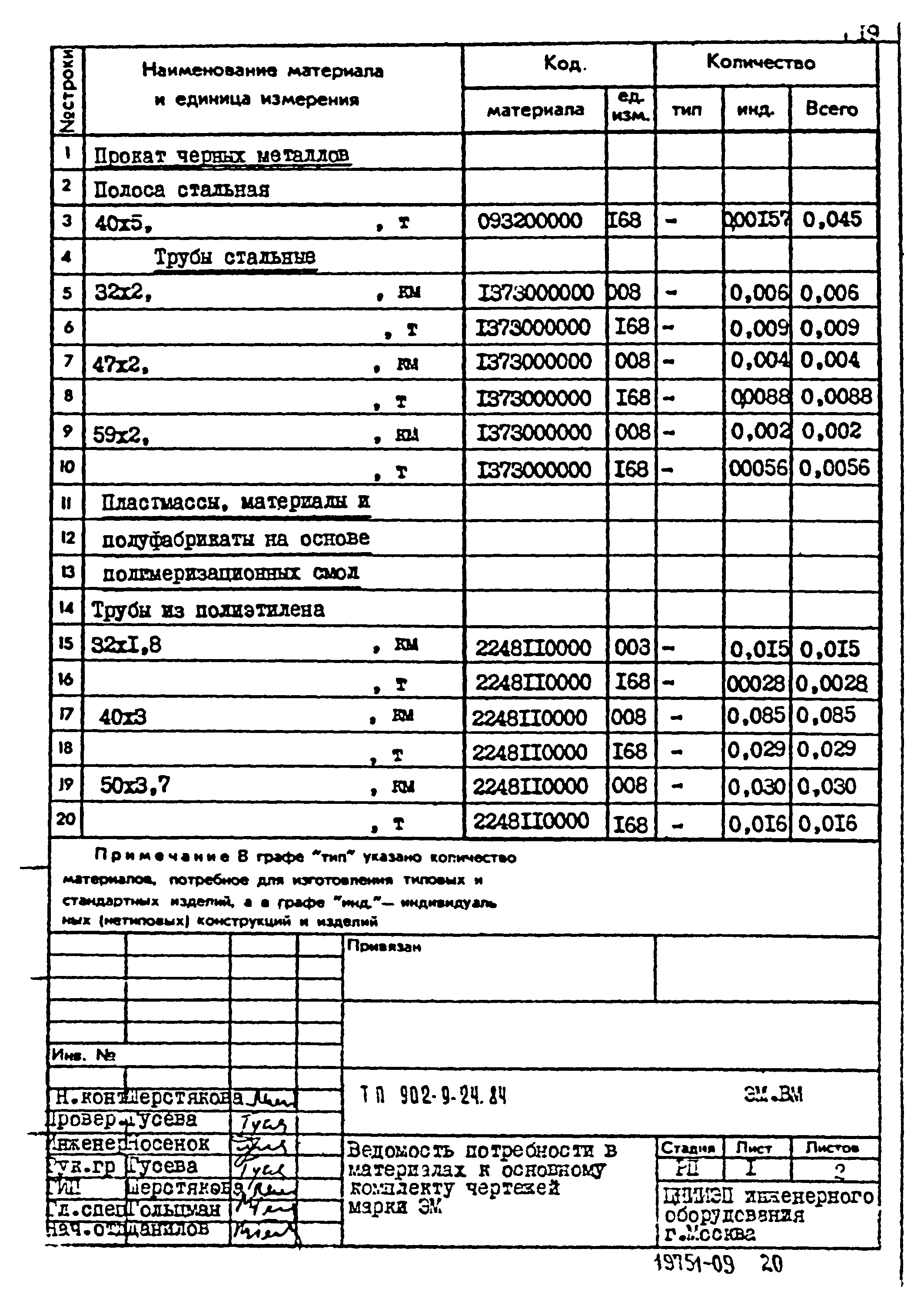 Типовой проект 902-9-24.84