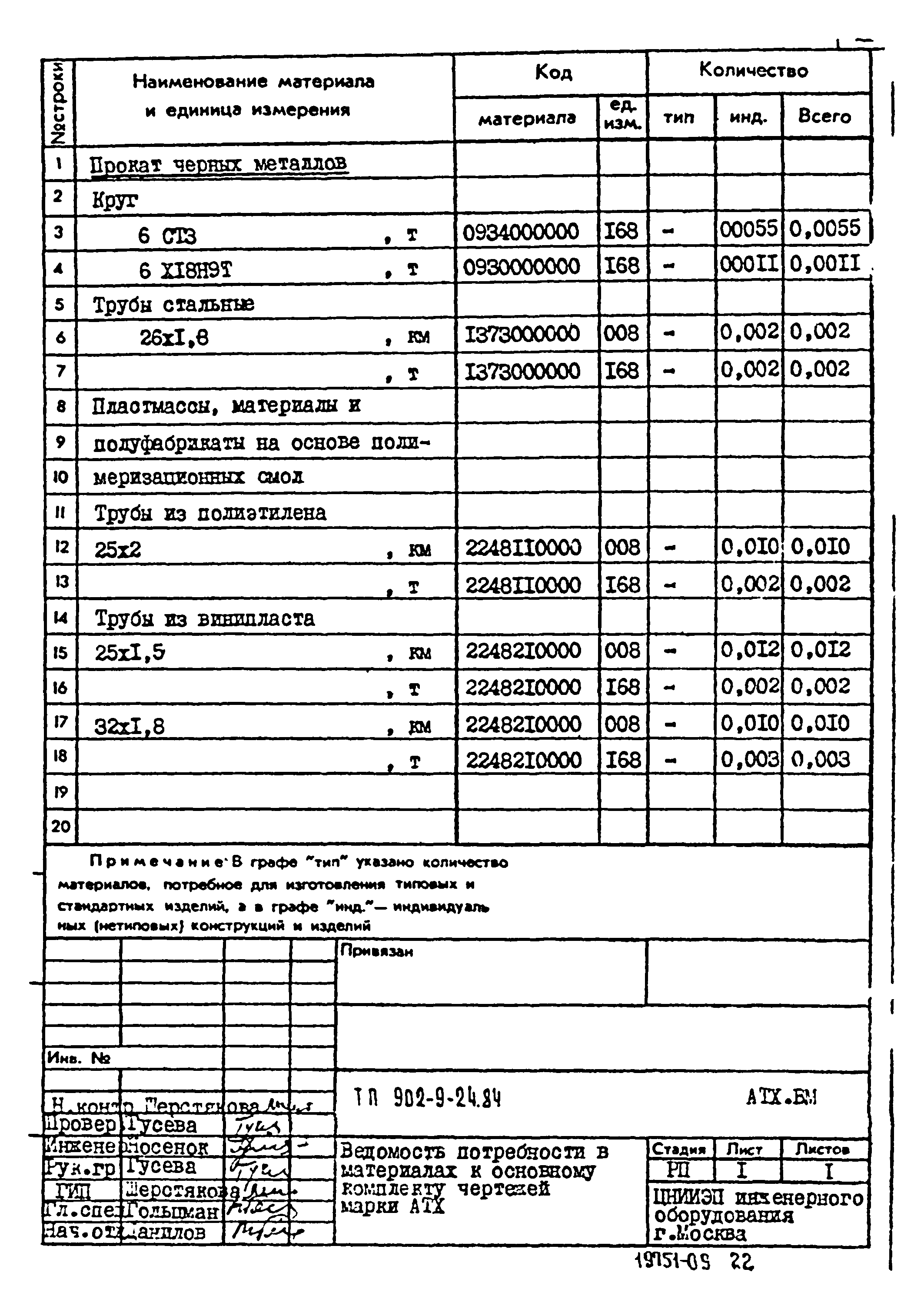 Типовой проект 902-9-24.84