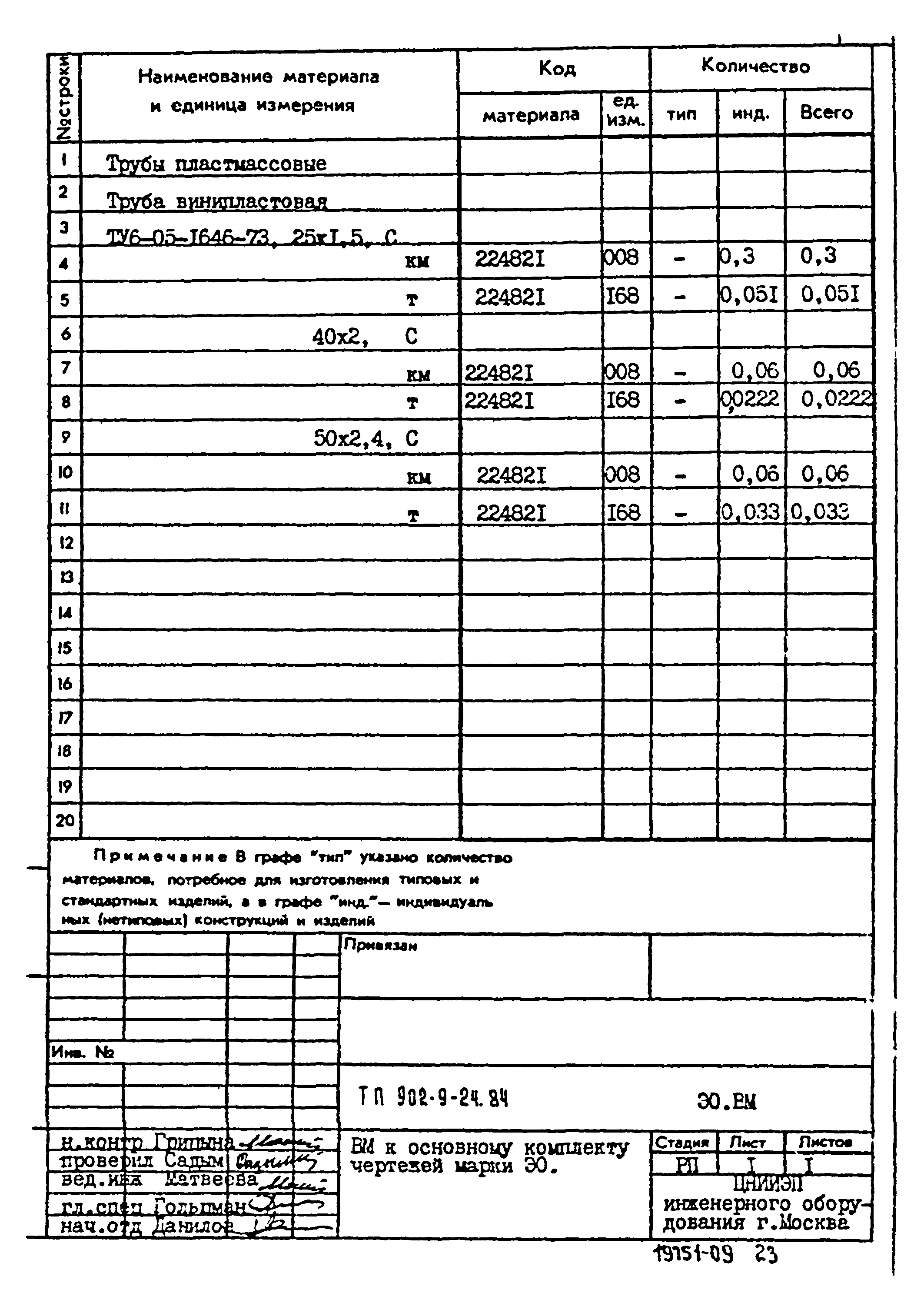 Типовой проект 902-9-24.84