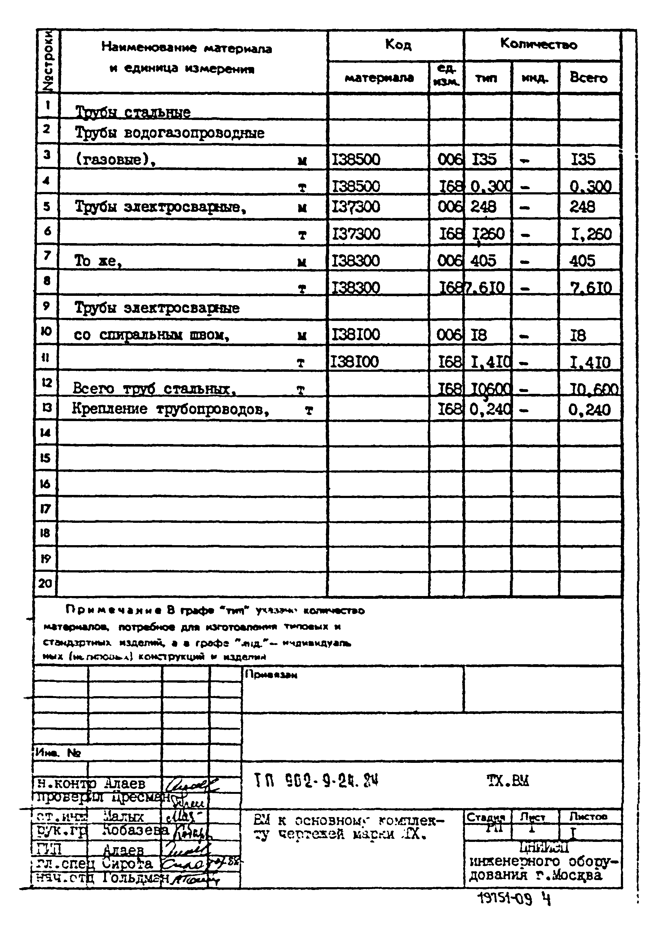 Типовой проект 902-9-24.84