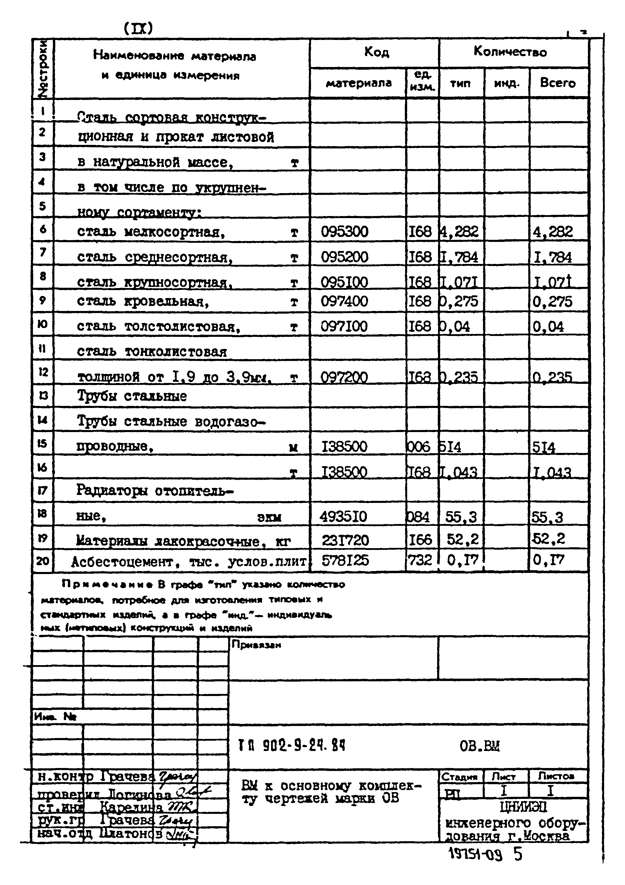 Типовой проект 902-9-24.84