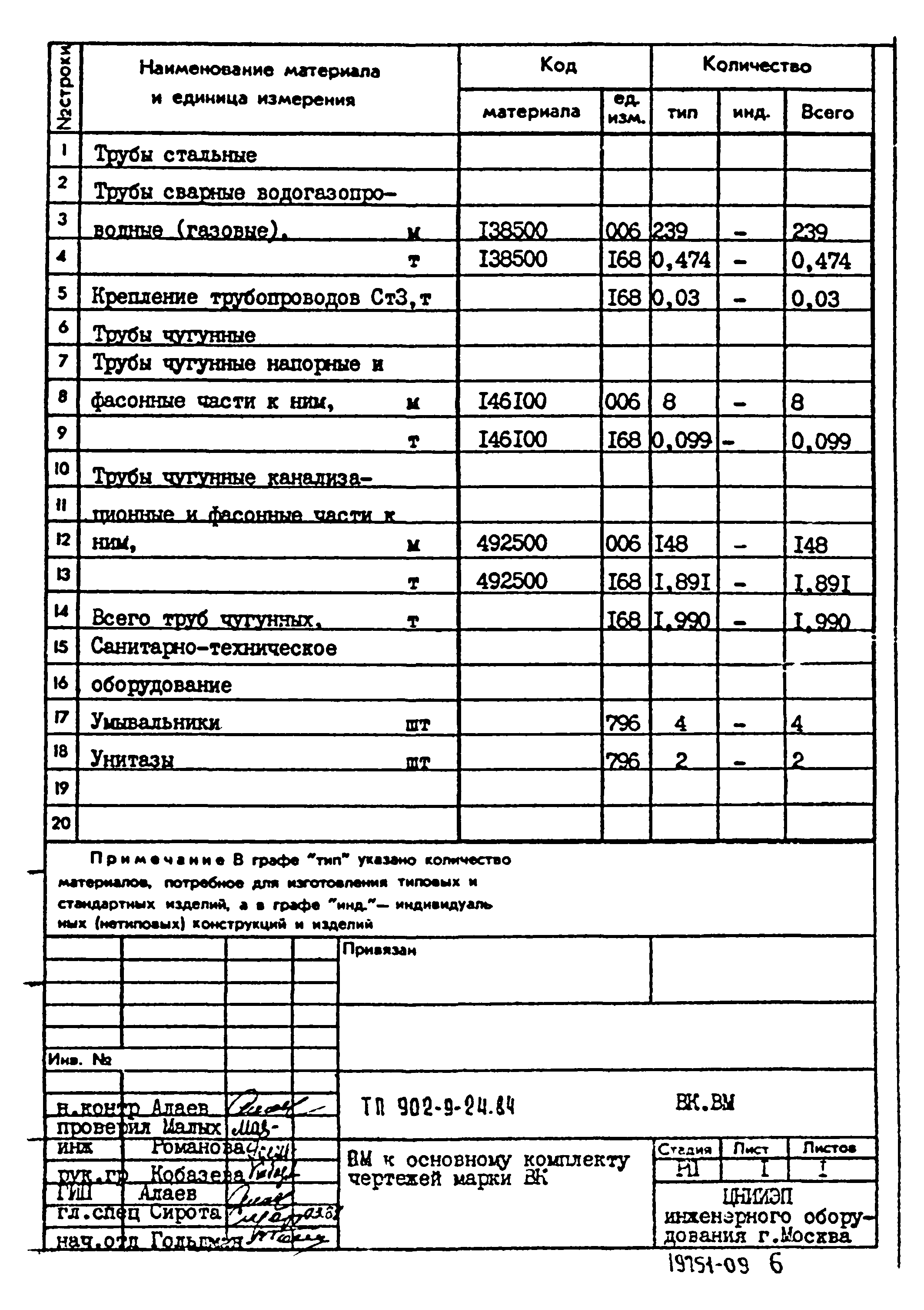 Типовой проект 902-9-24.84