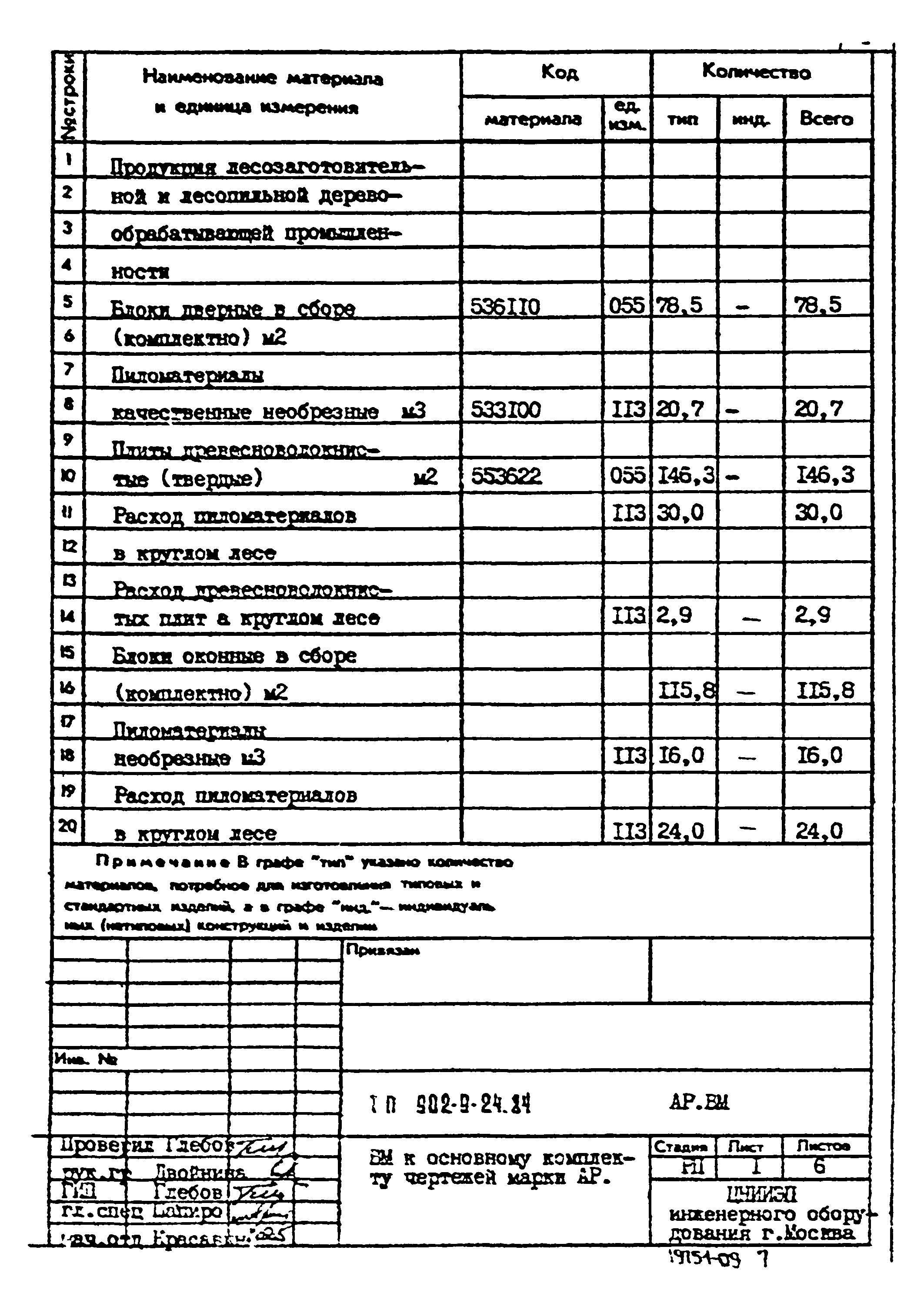 Типовой проект 902-9-24.84