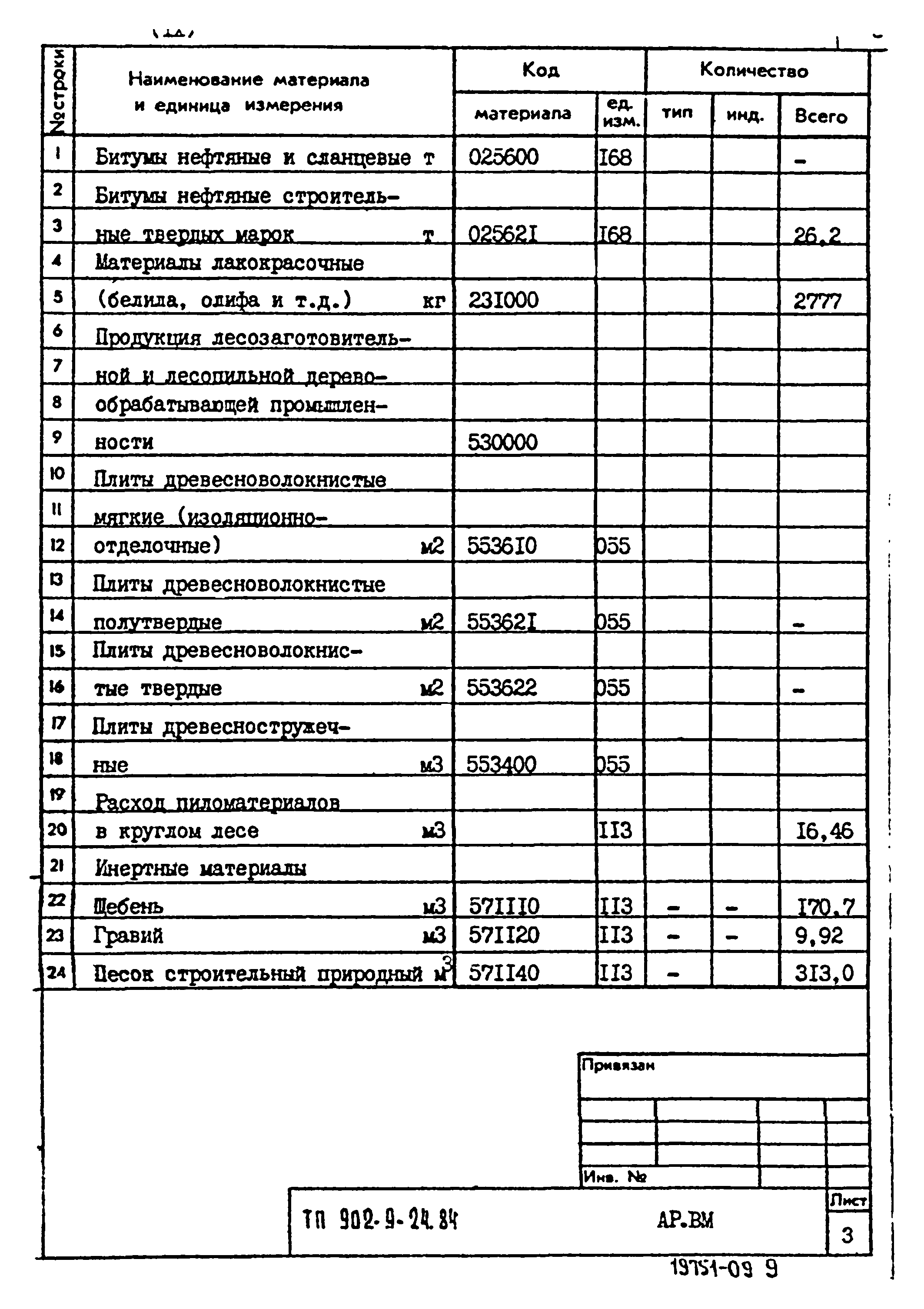 Типовой проект 902-9-24.84