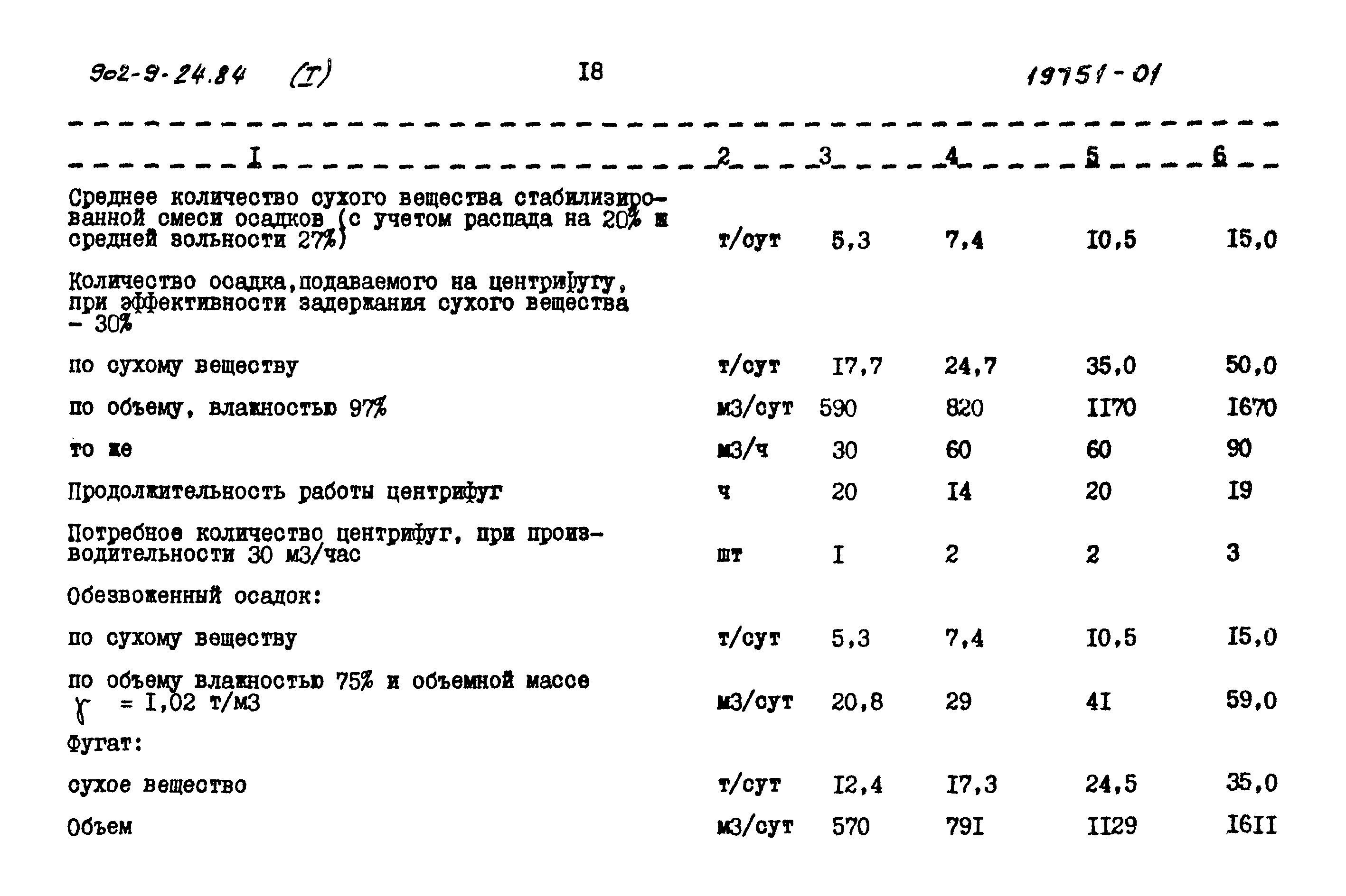 Типовой проект 902-9-24.84