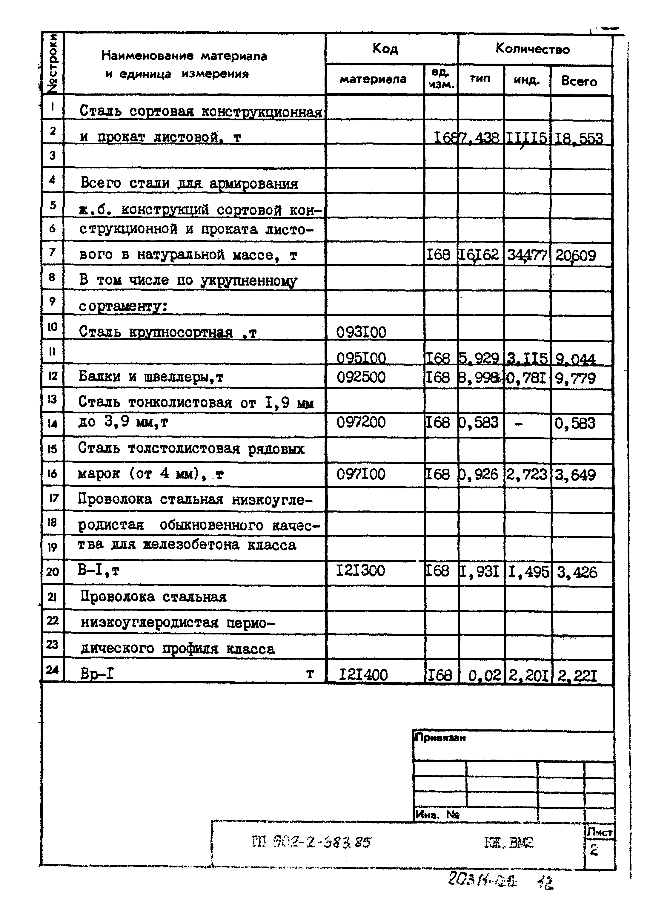 Типовой проект 902-2-383.85