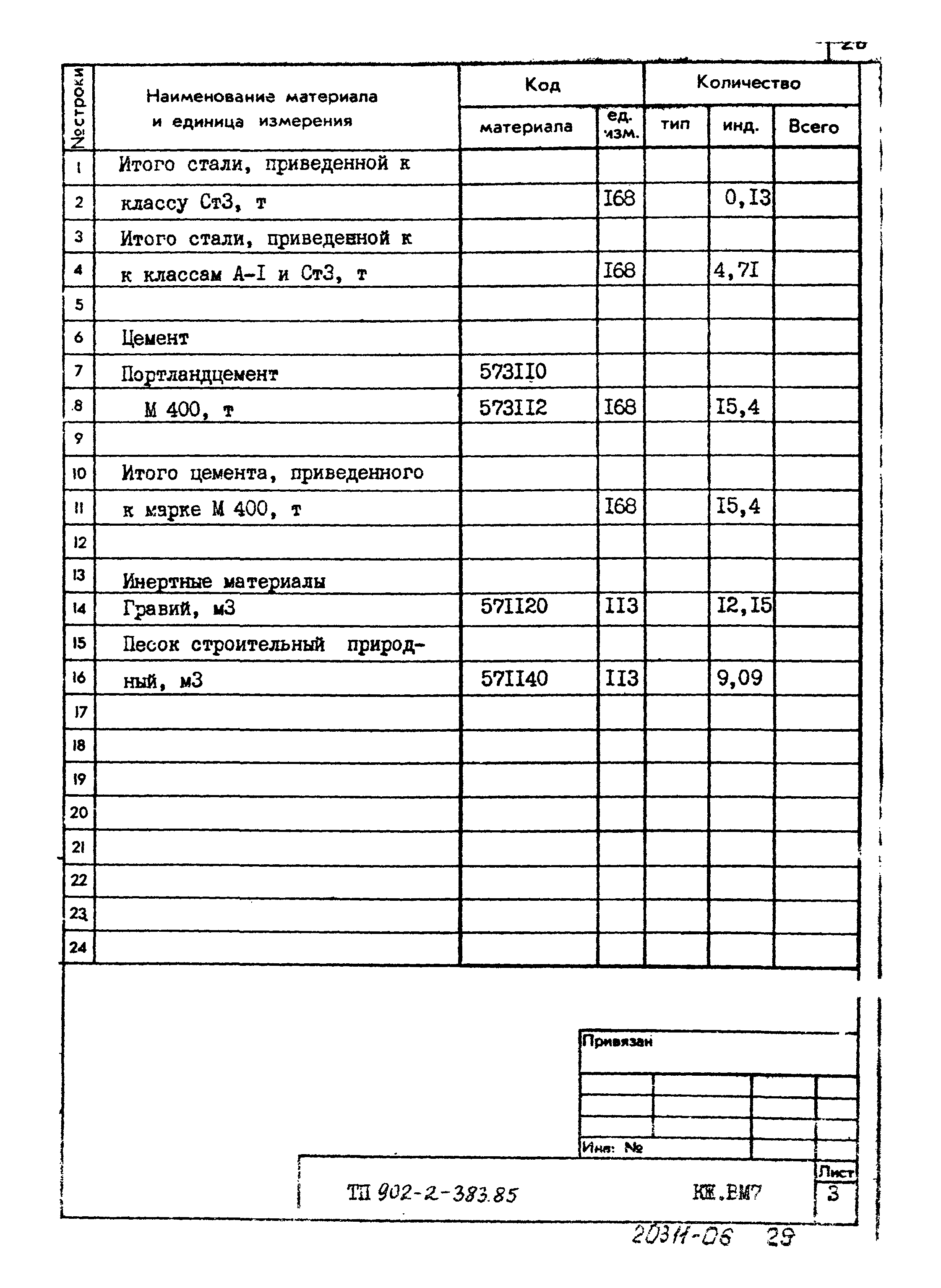 Типовой проект 902-2-383.85