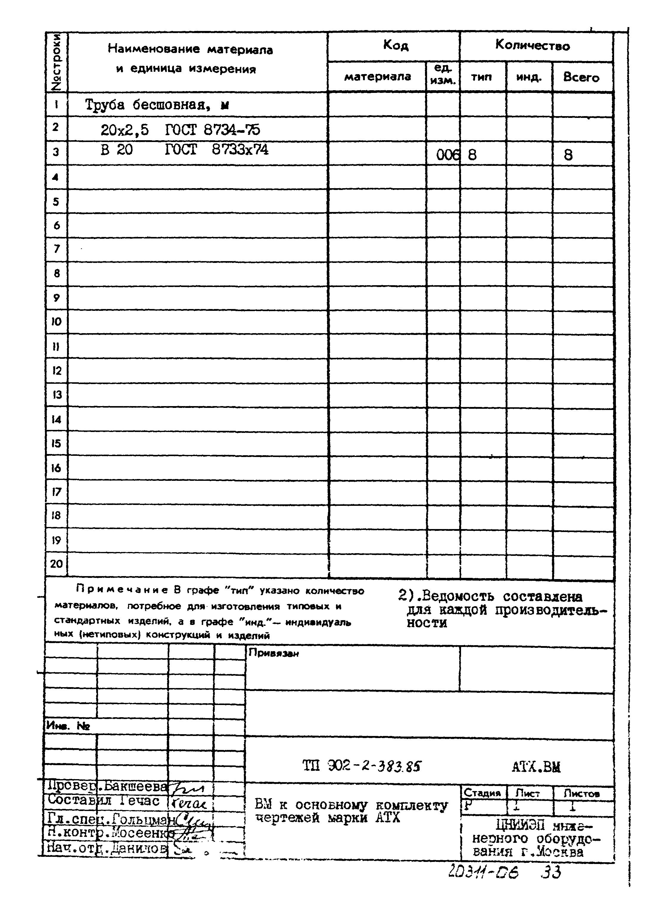 Типовой проект 902-2-383.85