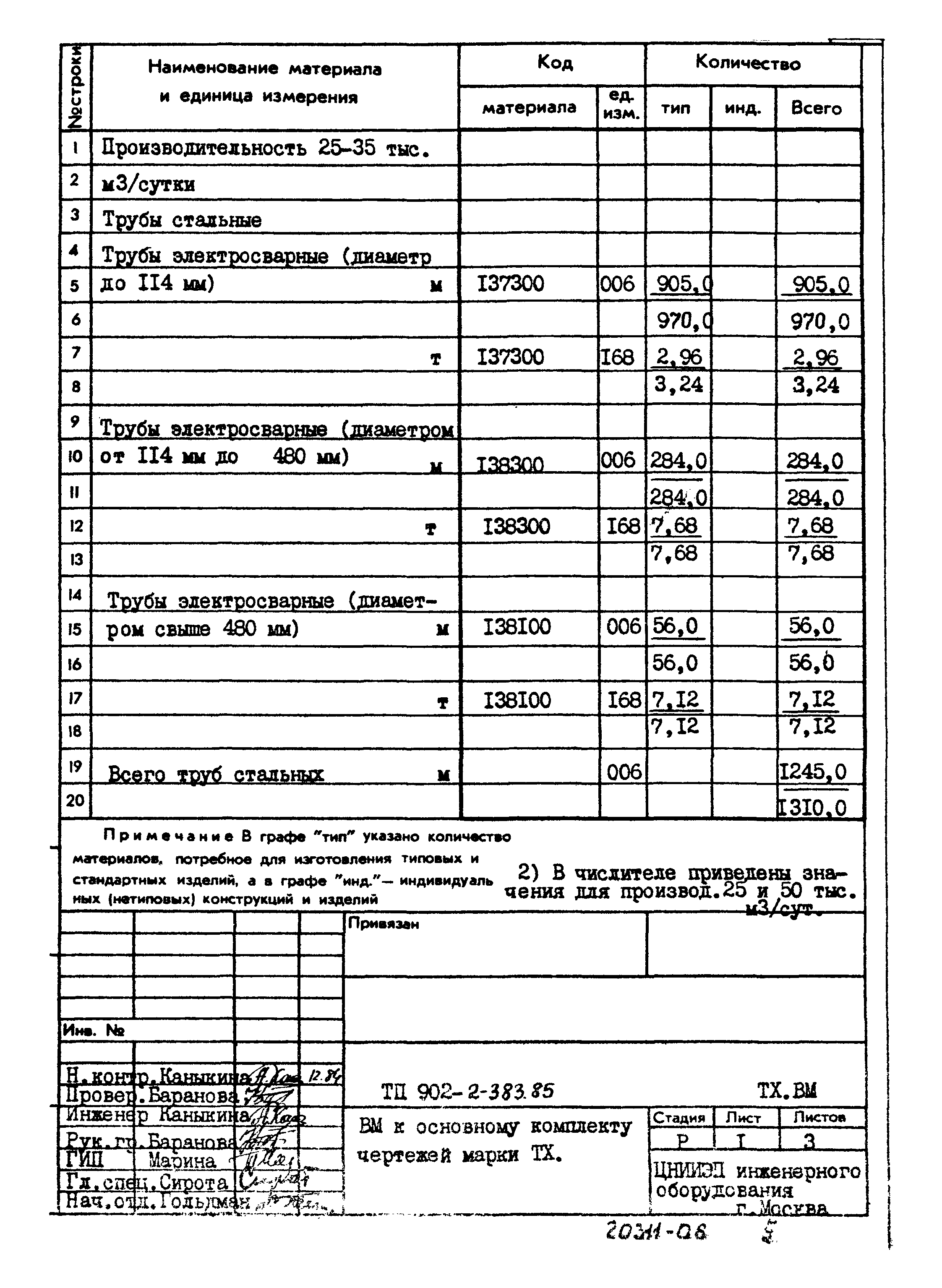 Типовой проект 902-2-383.85