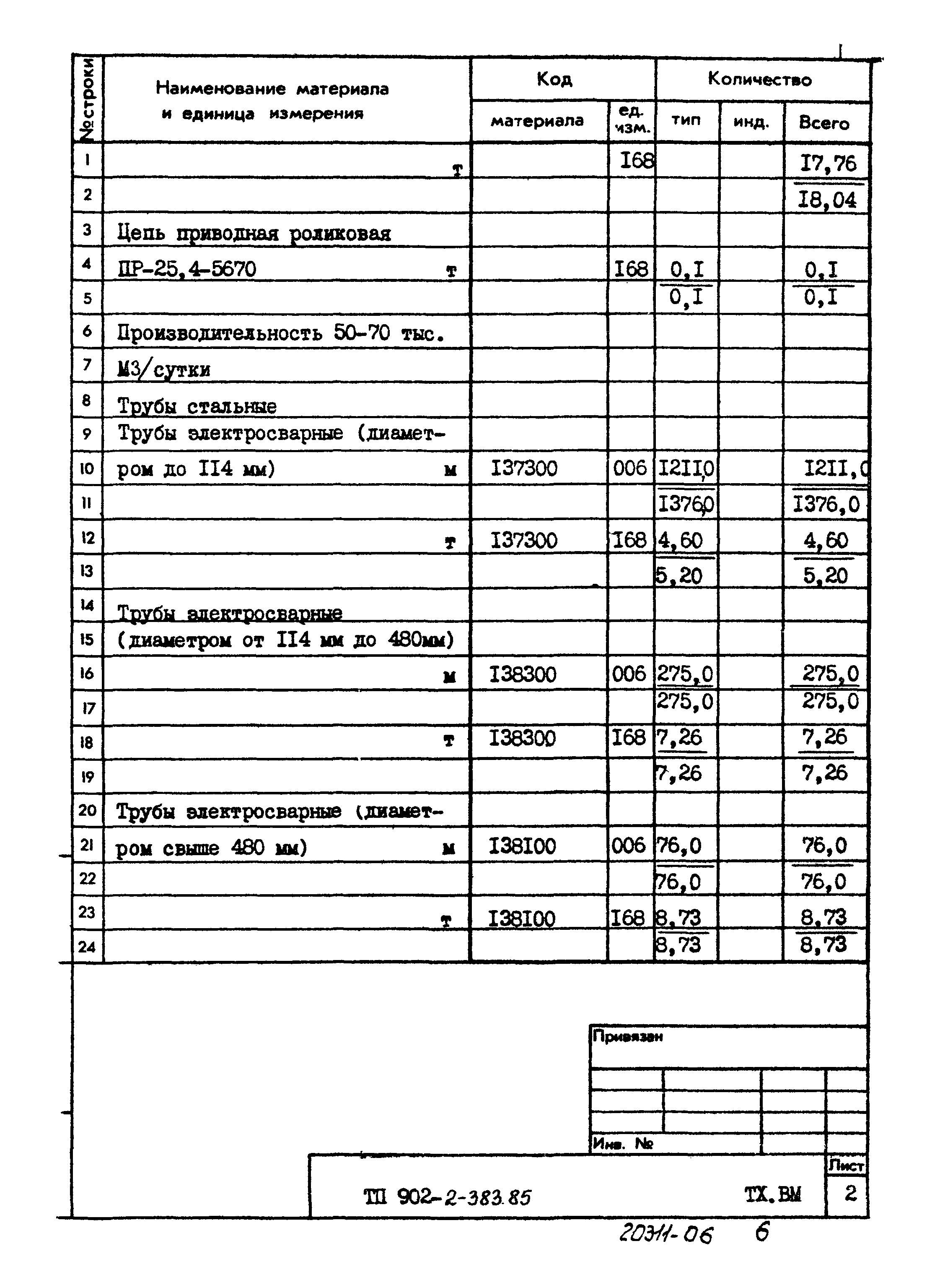 Типовой проект 902-2-383.85