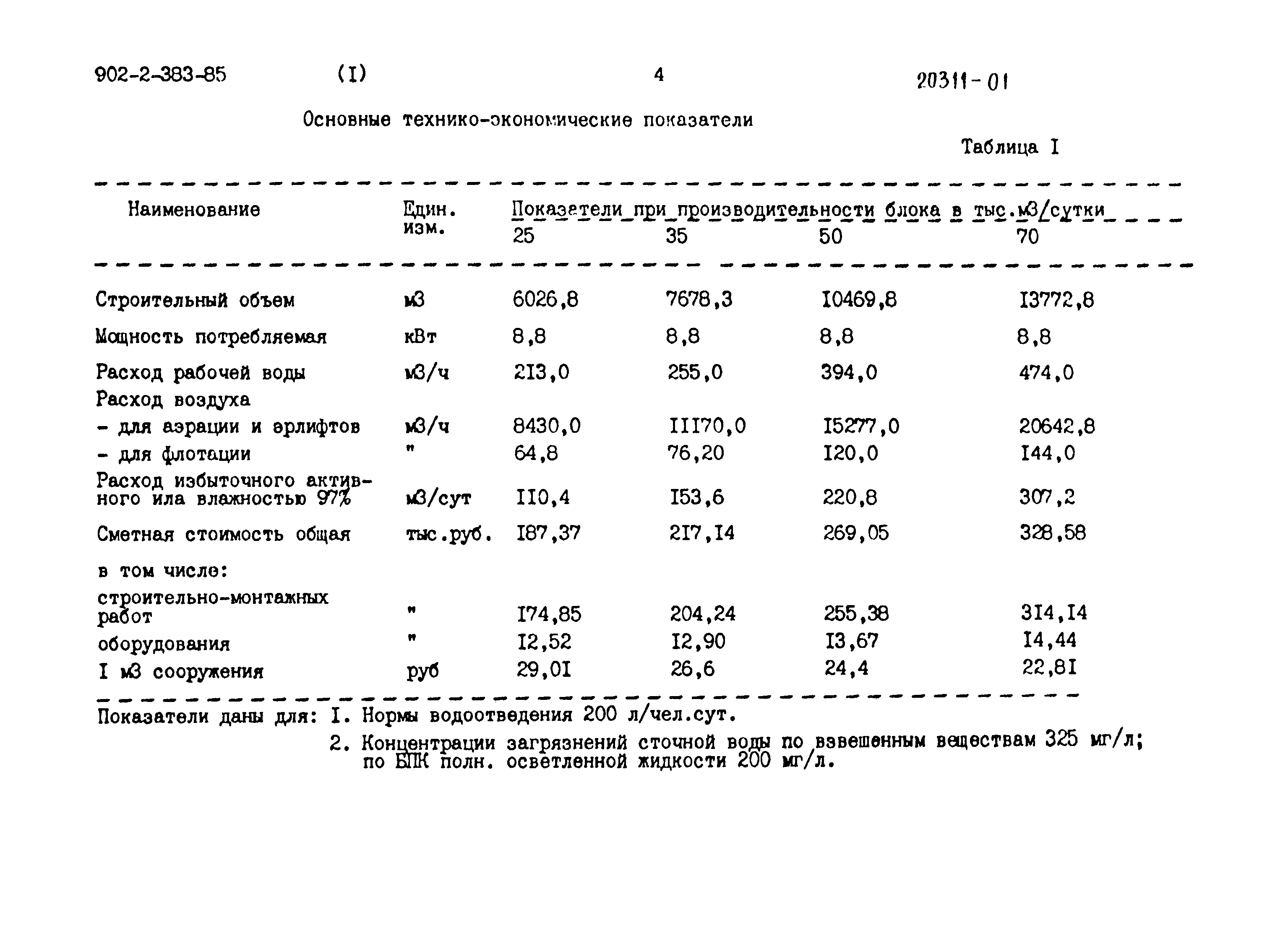 Типовой проект 902-2-383.85