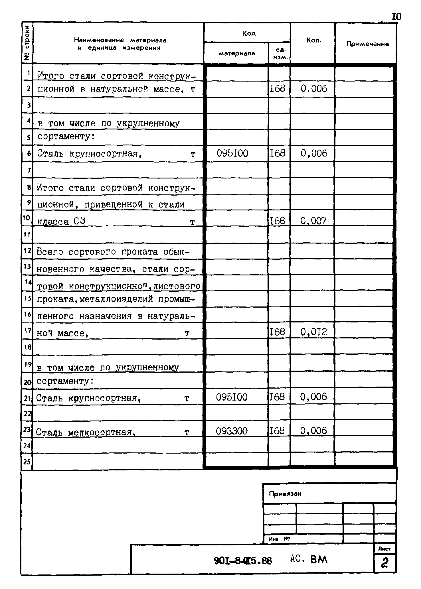 Типовые проектные решения 901-8-015.88