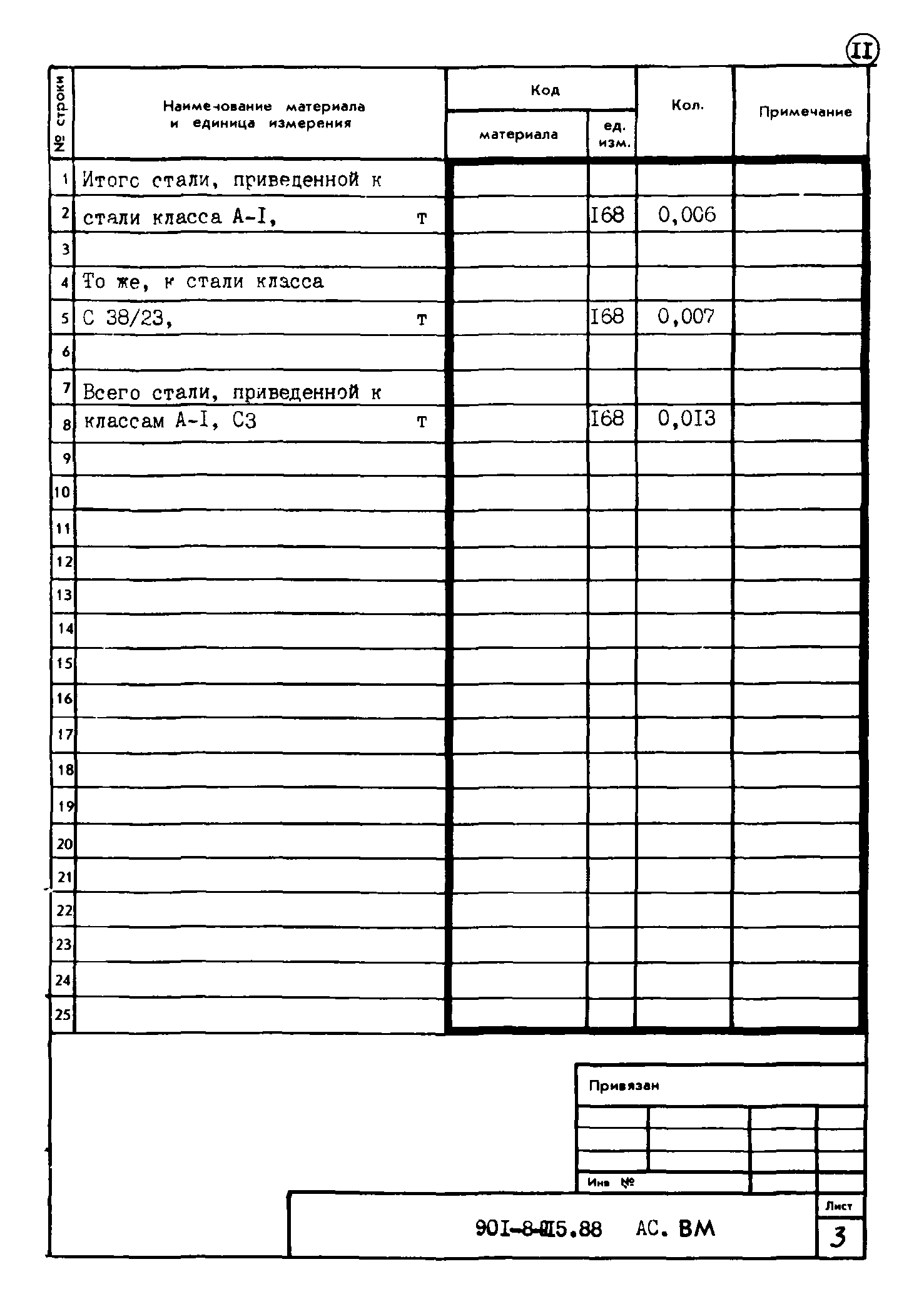 Типовые проектные решения 901-8-015.88