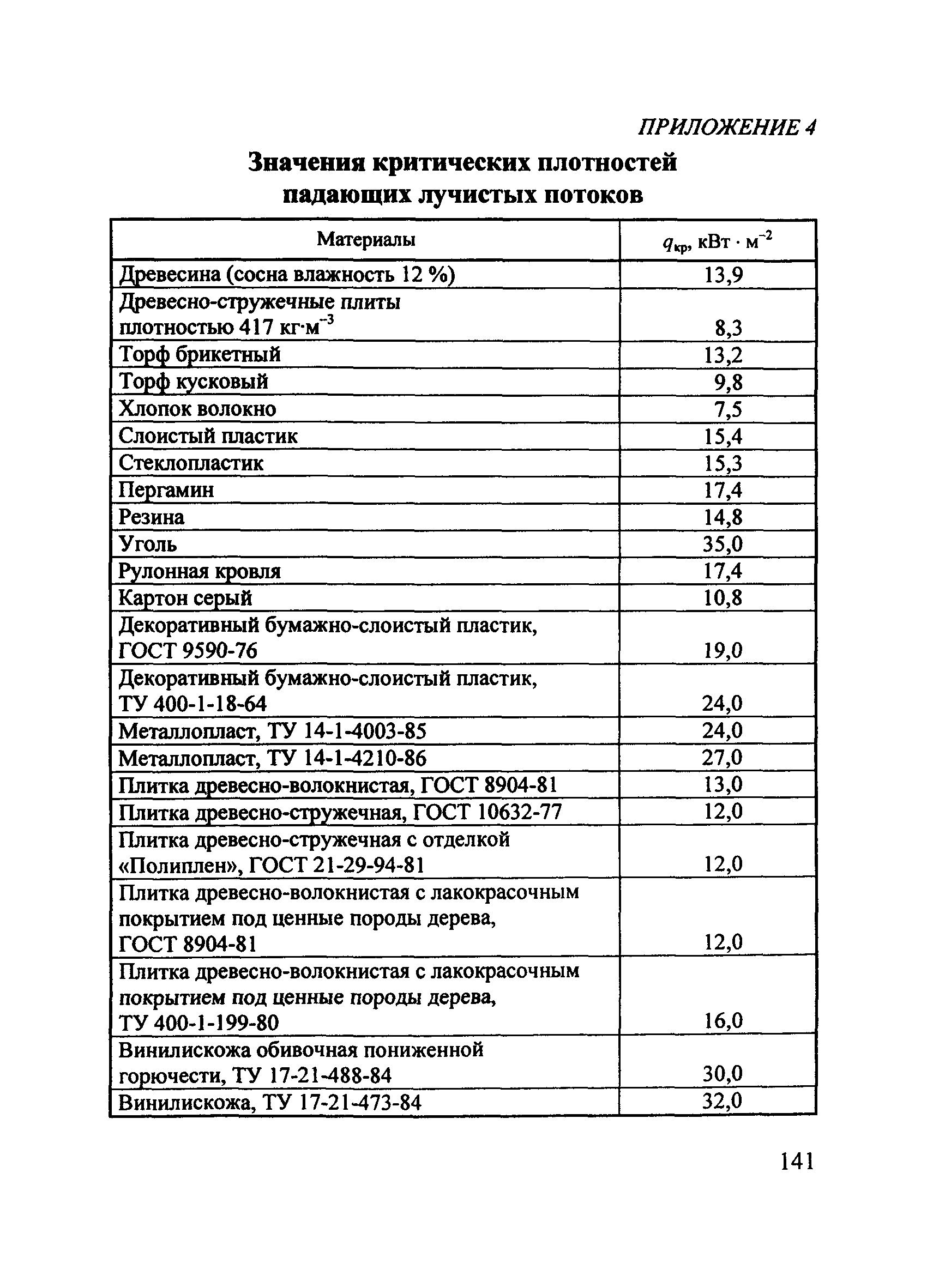 Пособие по применению СП 12.13130.2009