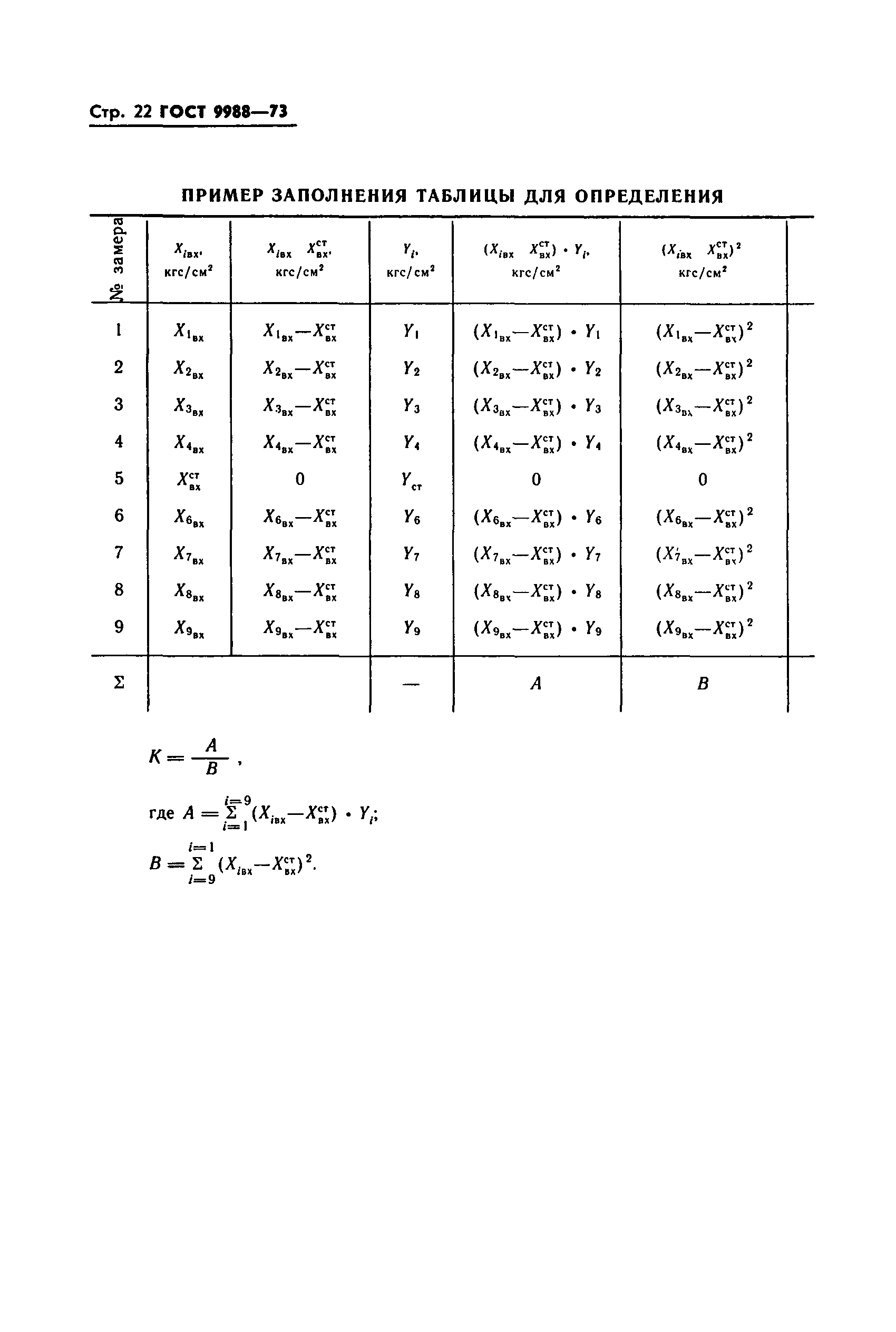 ГОСТ 9988-73