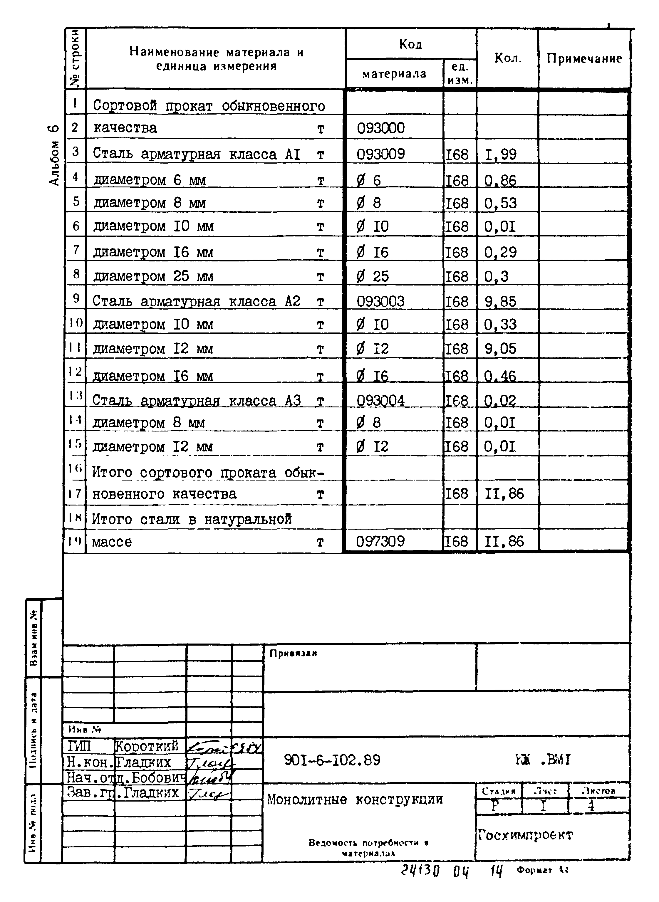 Типовой проект 901-6-102.89