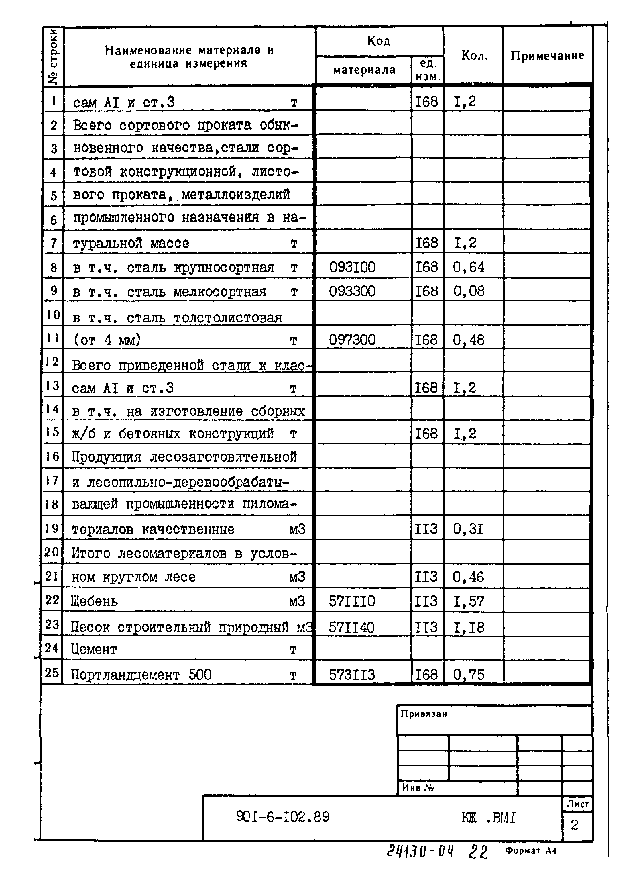 Типовой проект 901-6-102.89