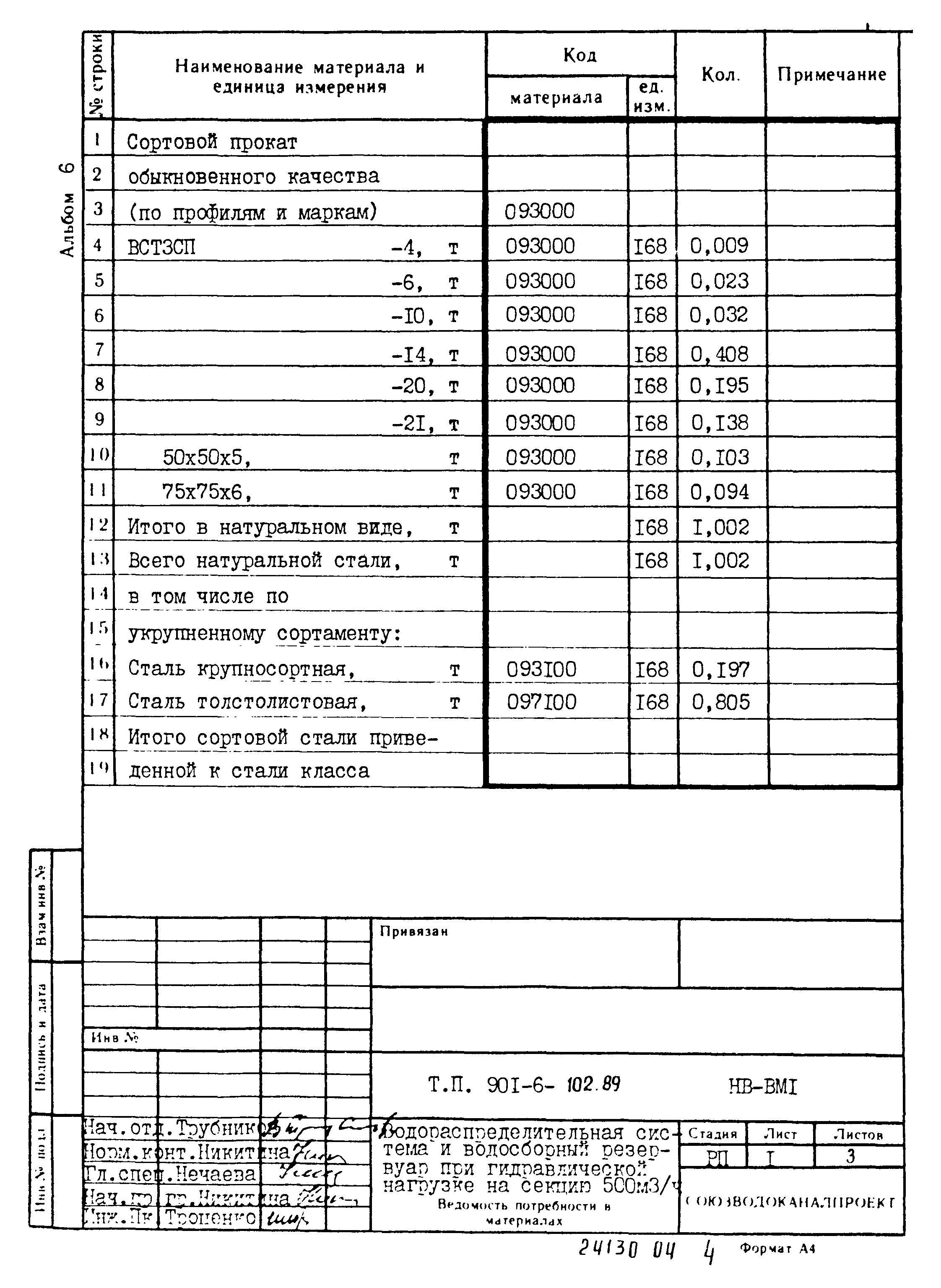 Типовой проект 901-6-102.89