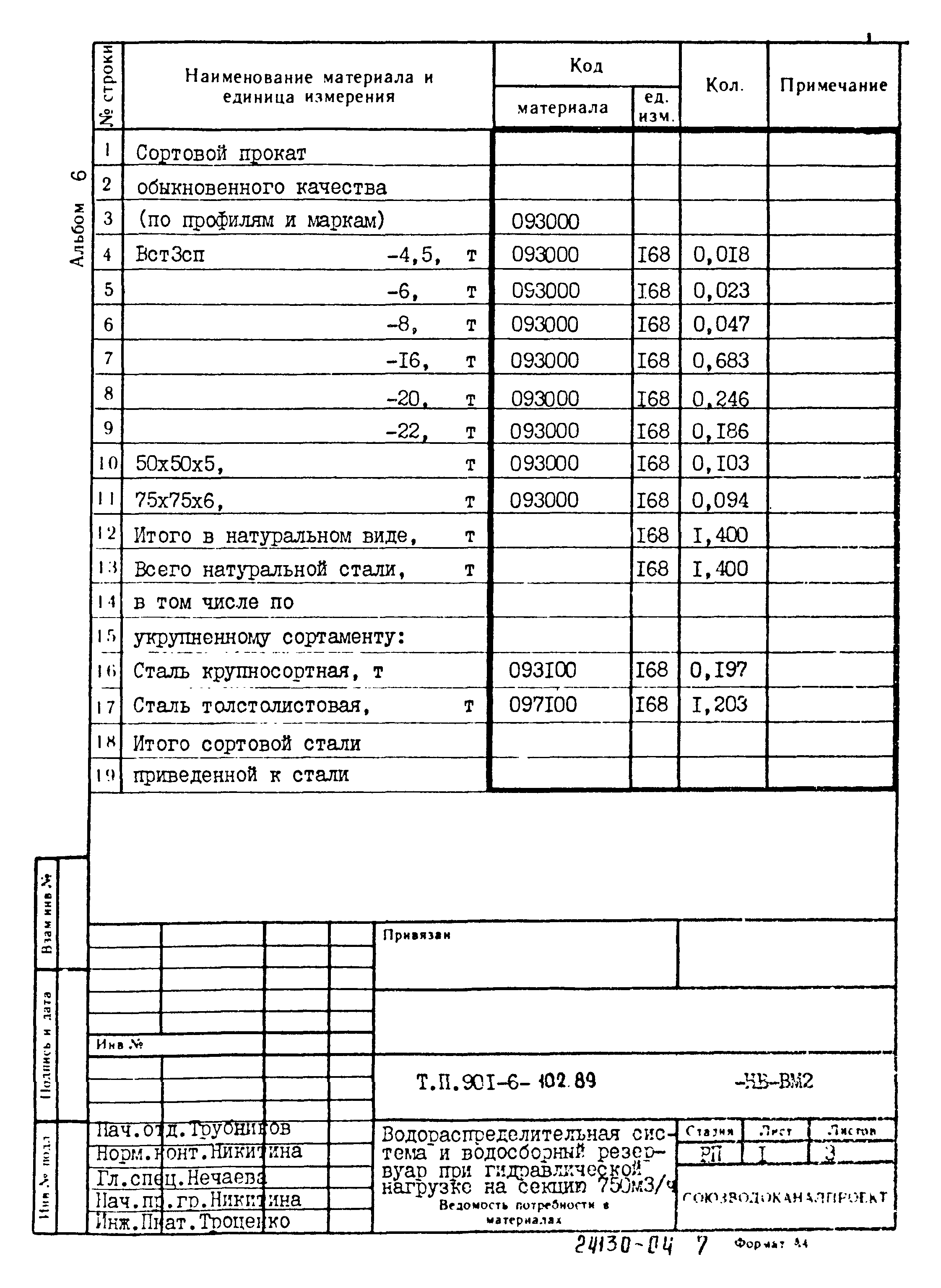 Типовой проект 901-6-102.89