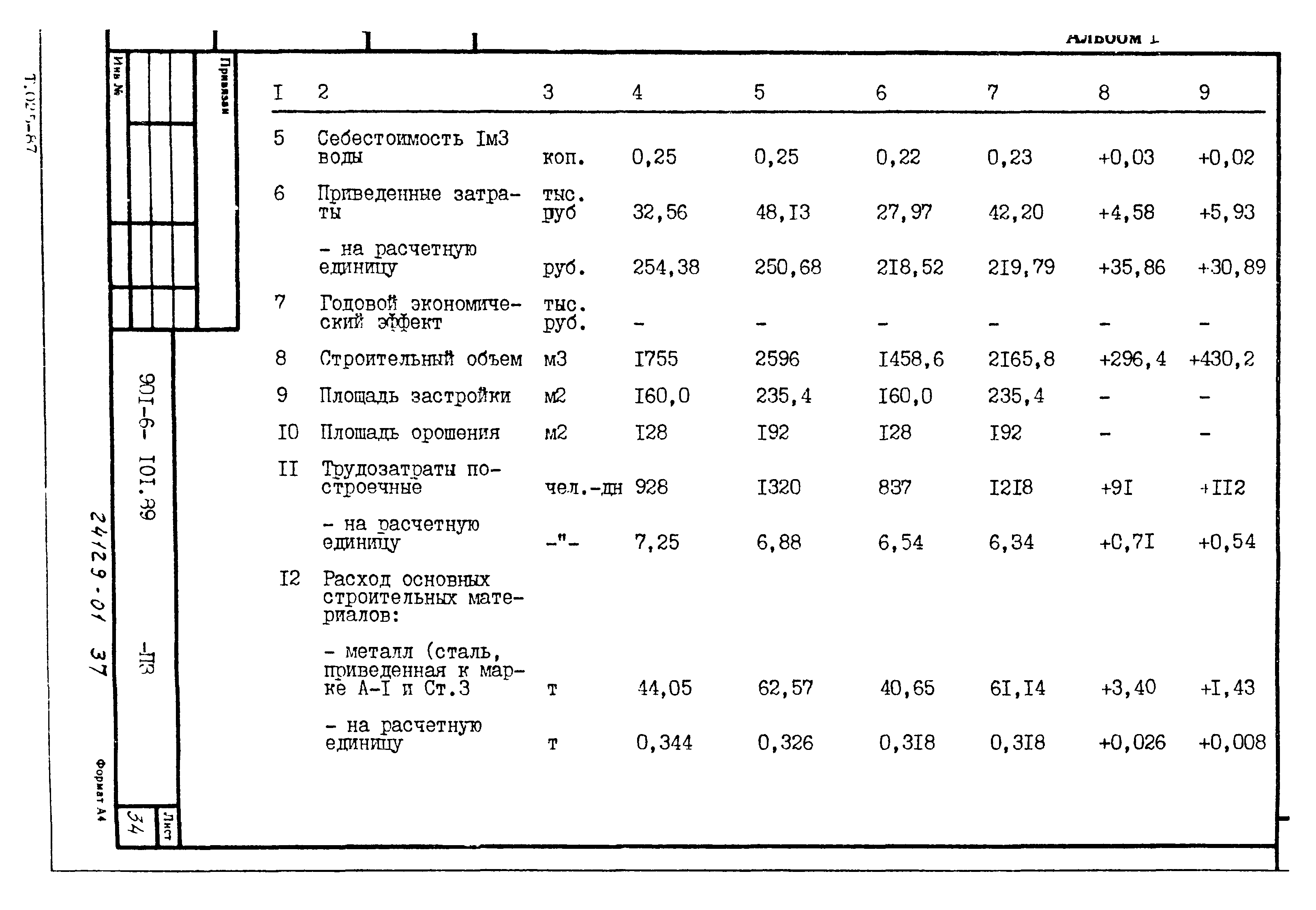 Типовой проект 901-6-102.89