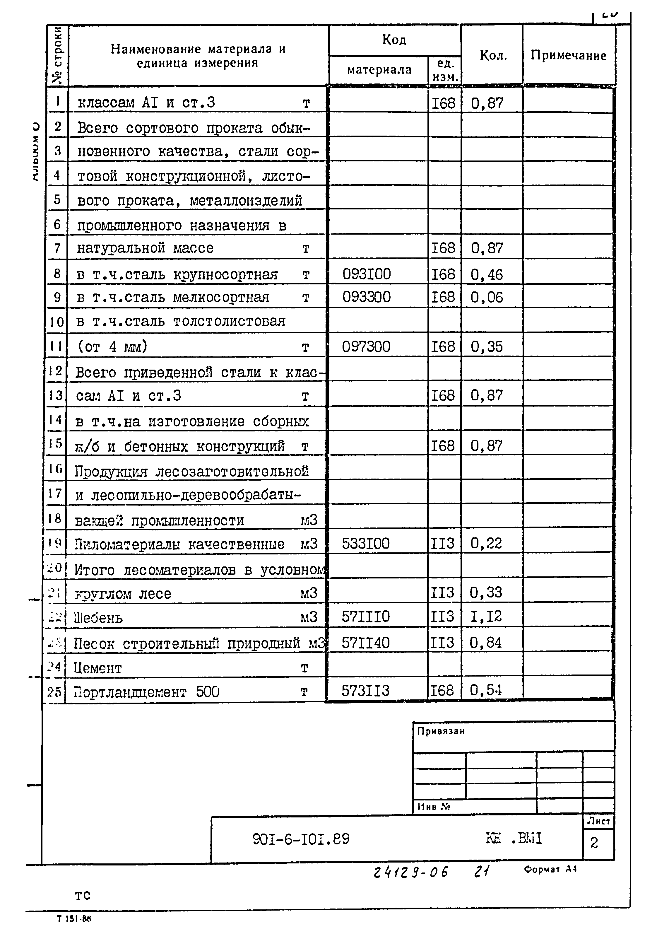 Типовой проект 901-6-101.89