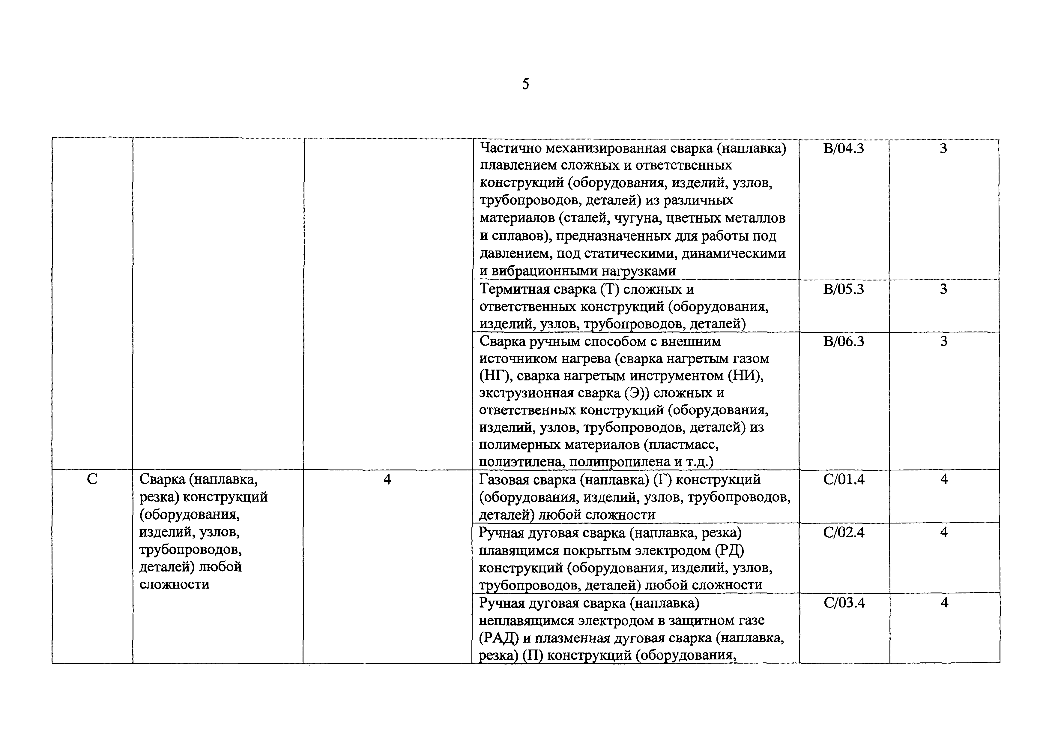 Приказ 701н