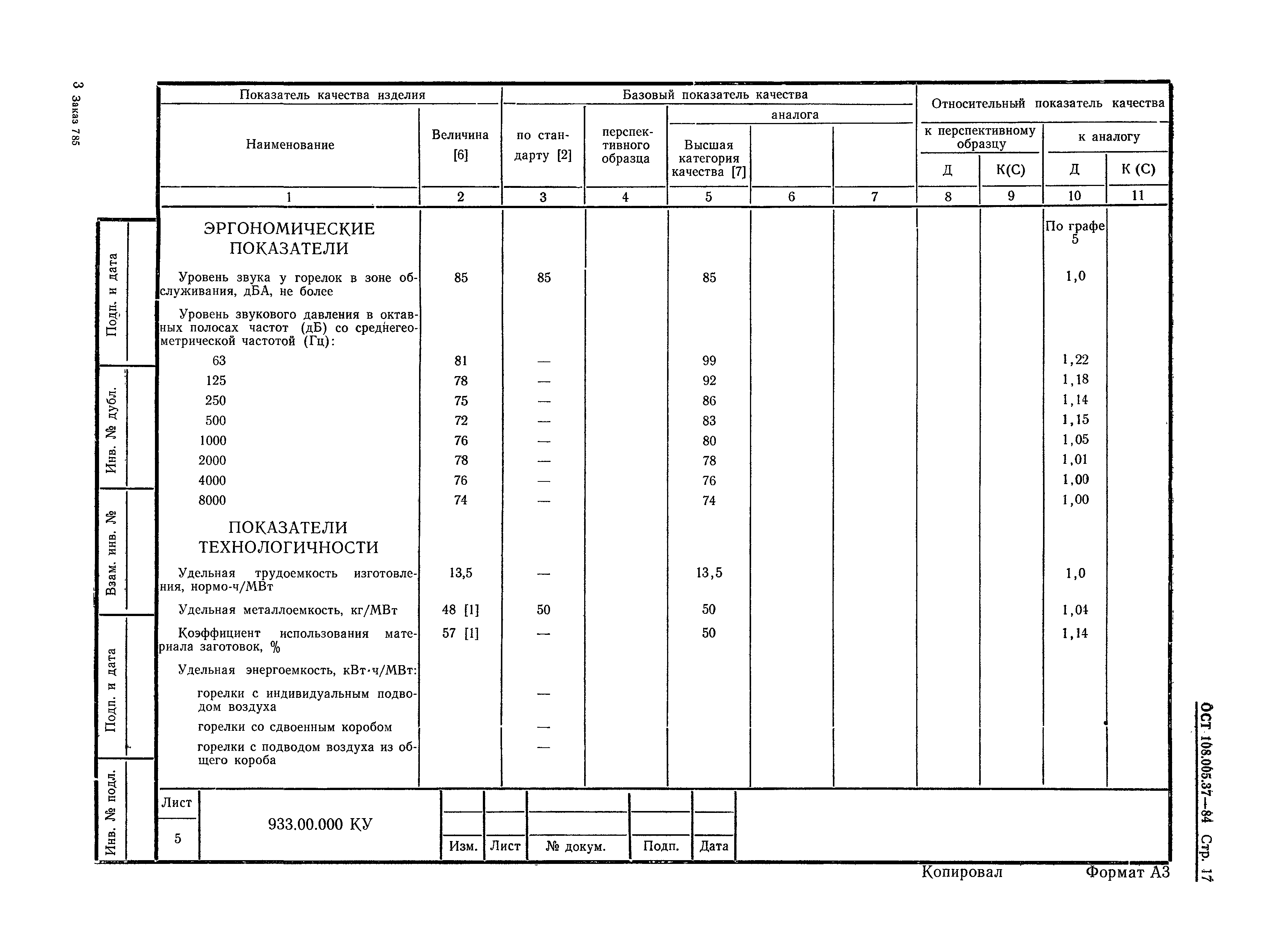 ОСТ 108.005.37-84