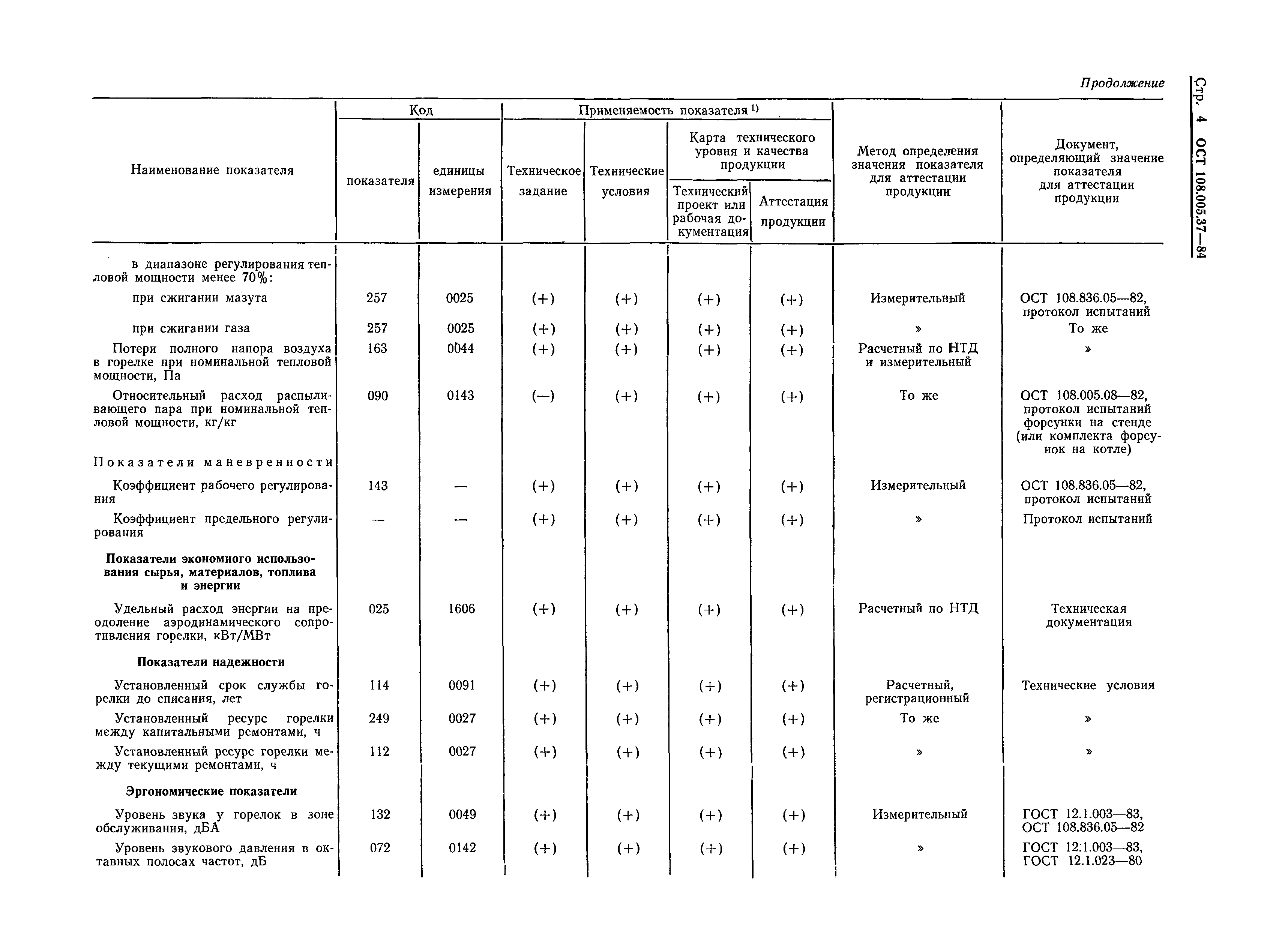 ОСТ 108.005.37-84