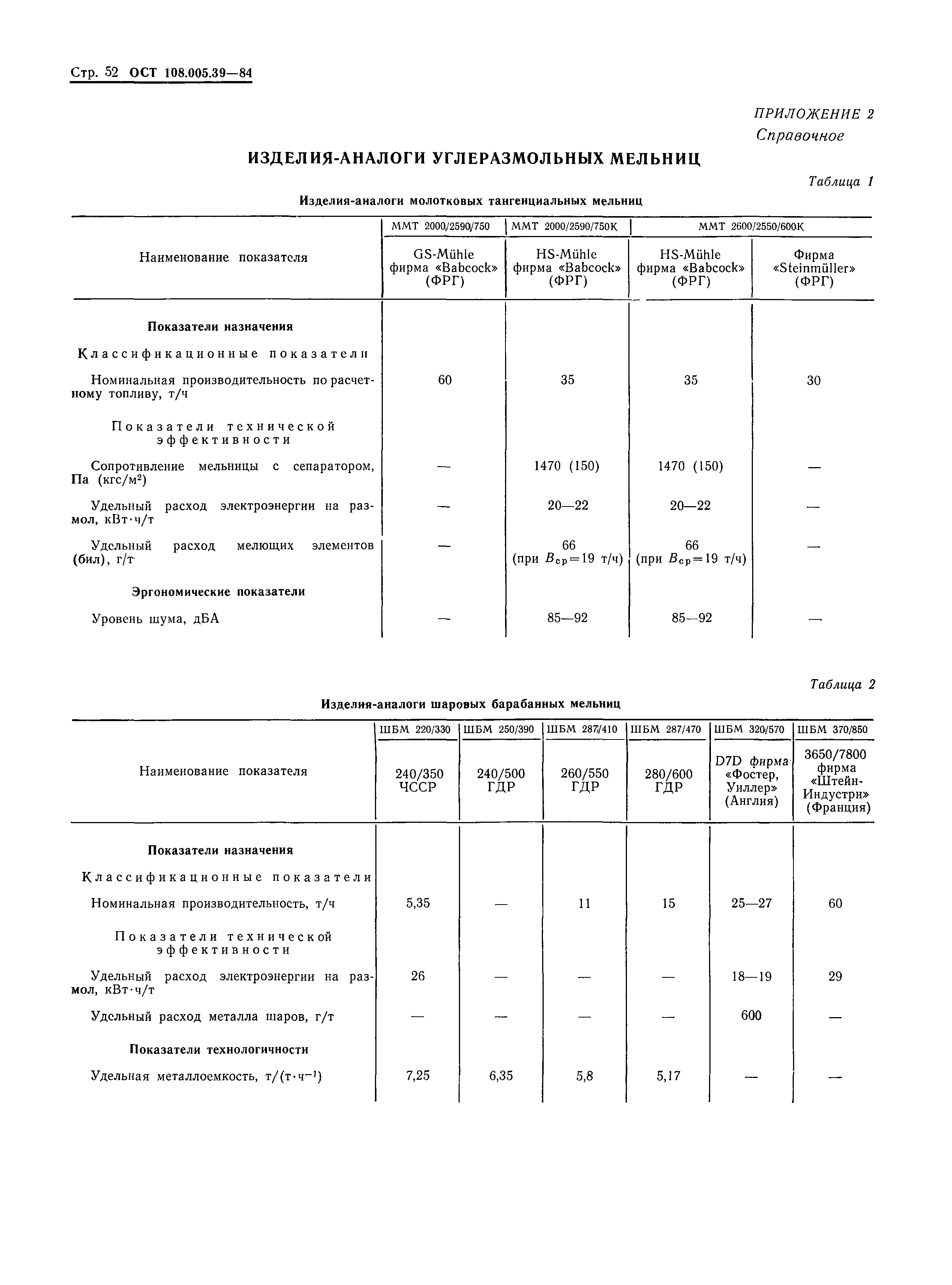 ОСТ 108.005.39-84