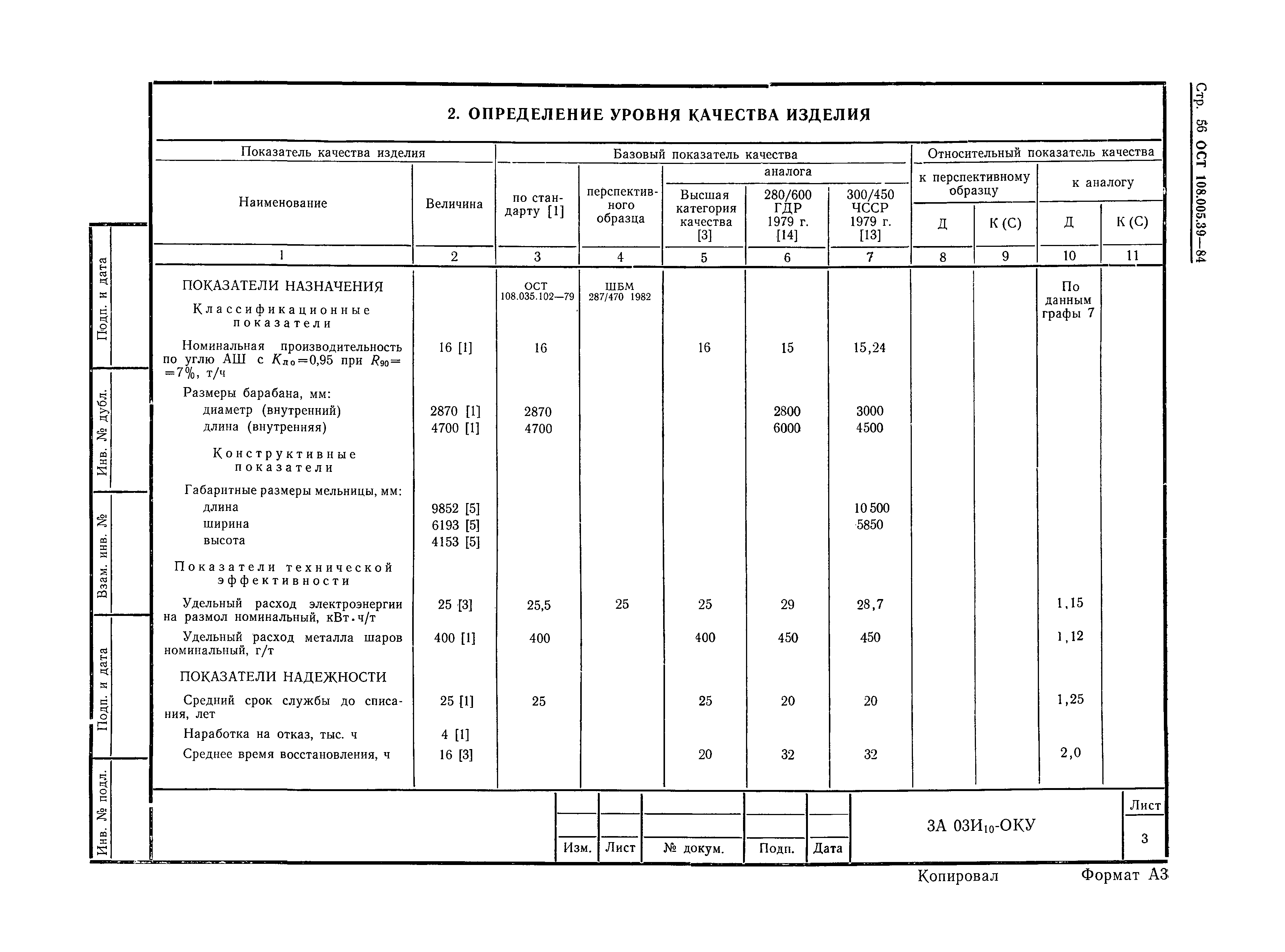 ОСТ 108.005.39-84