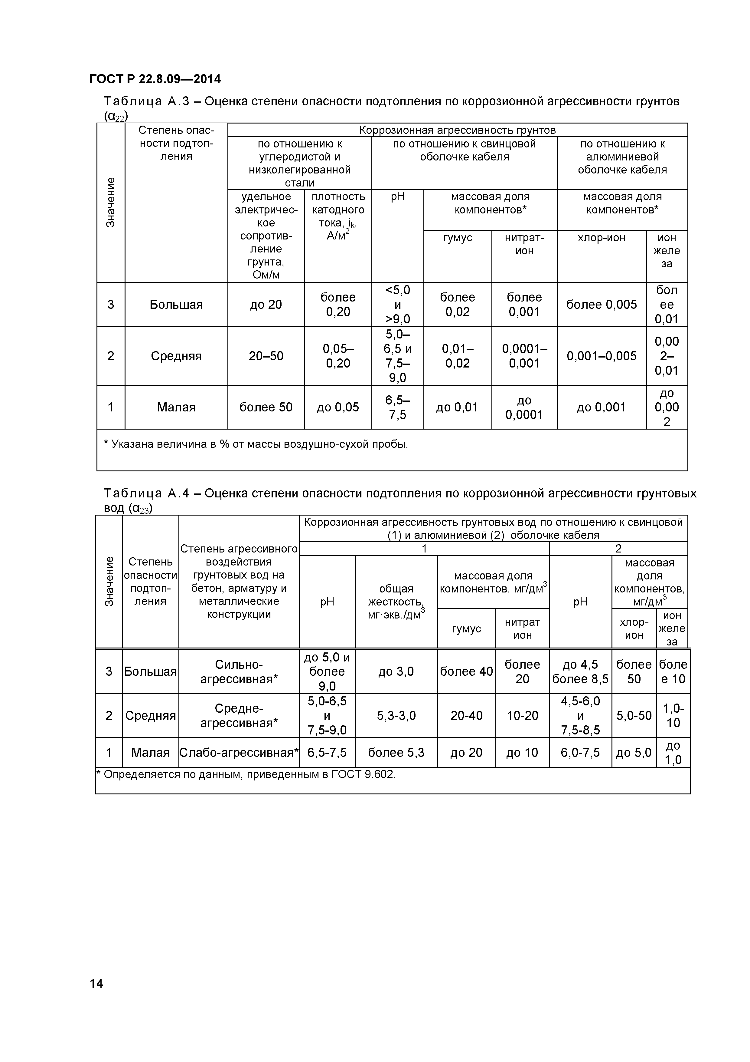 ГОСТ Р 22.8.09-2014