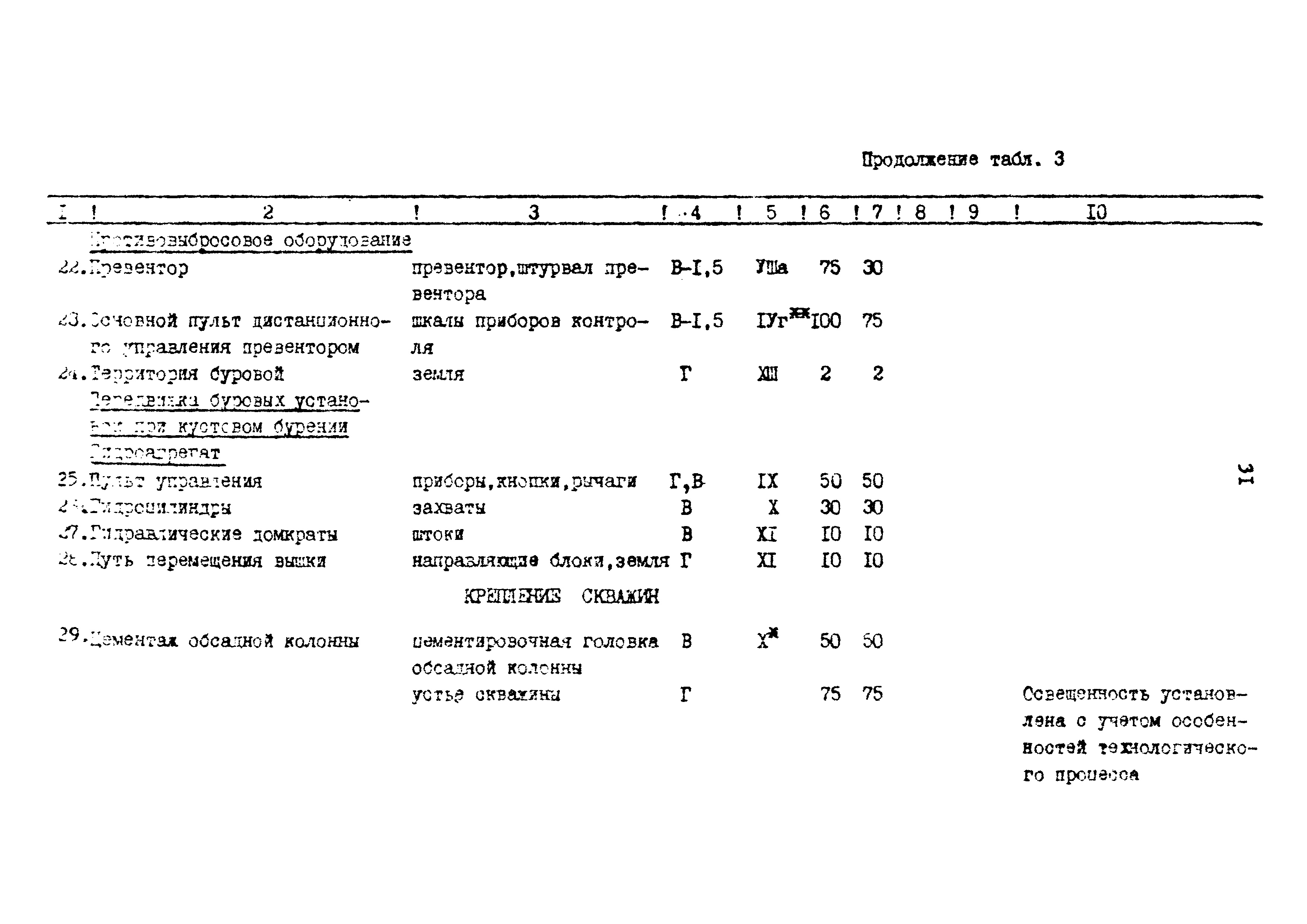 ВСН 34-91/Миннефтегазпром СССР