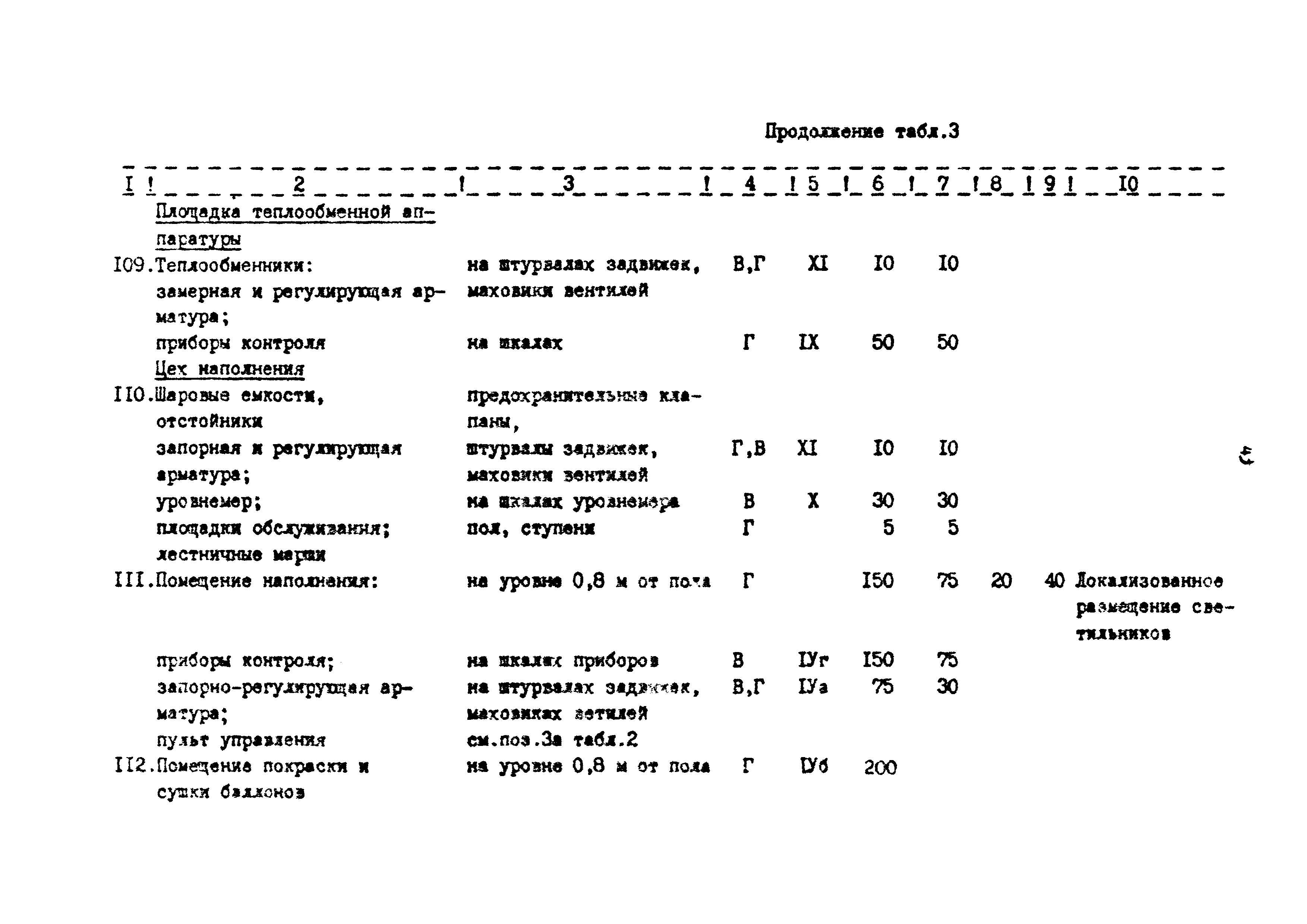 ВСН 34-91/Миннефтегазпром СССР