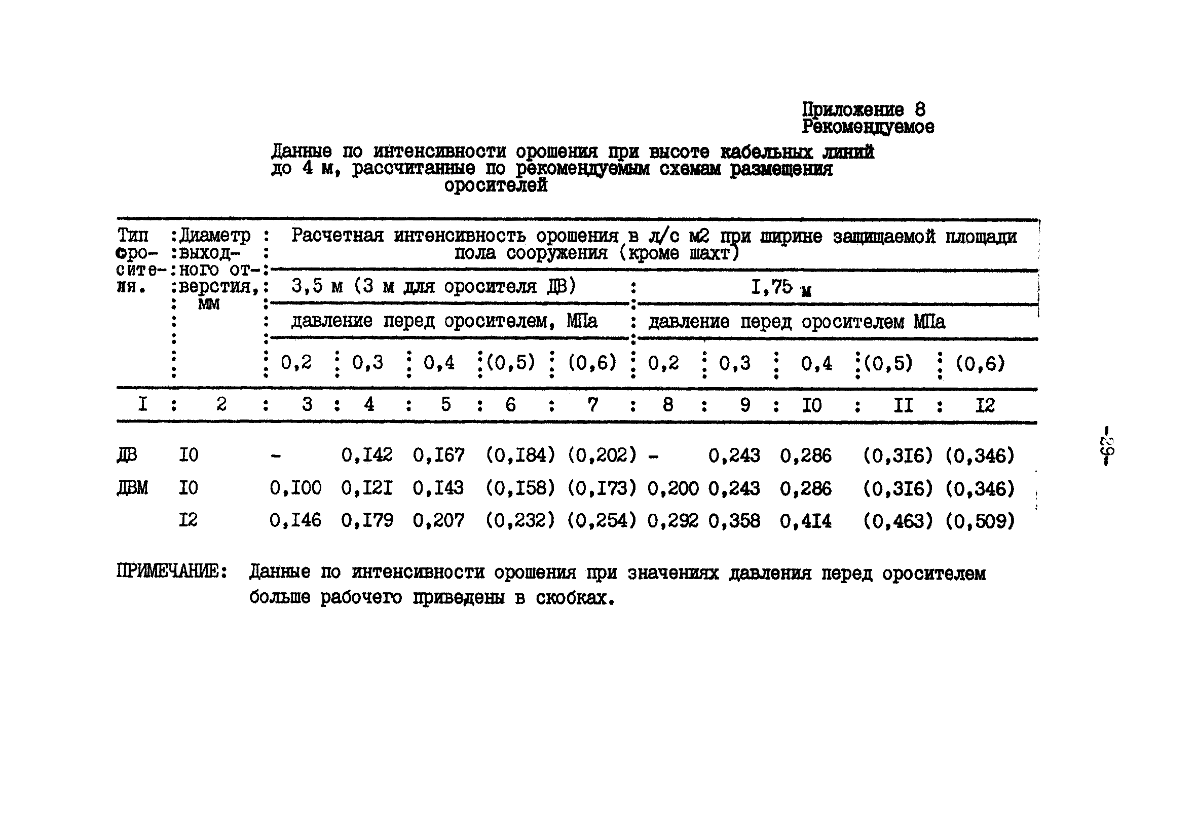 ВСН 47-85/Минэнерго СССР