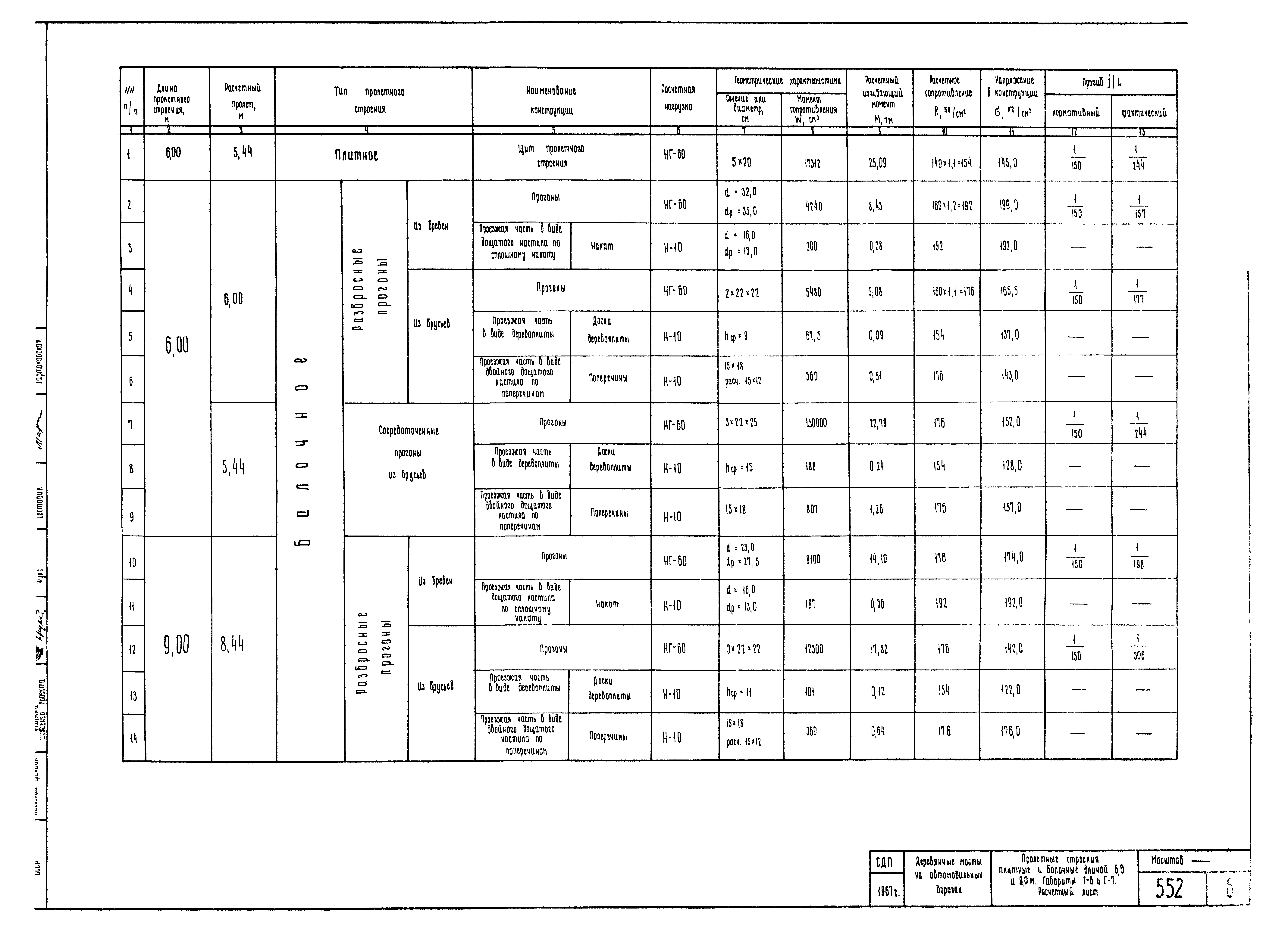 Типовой проект 503-58