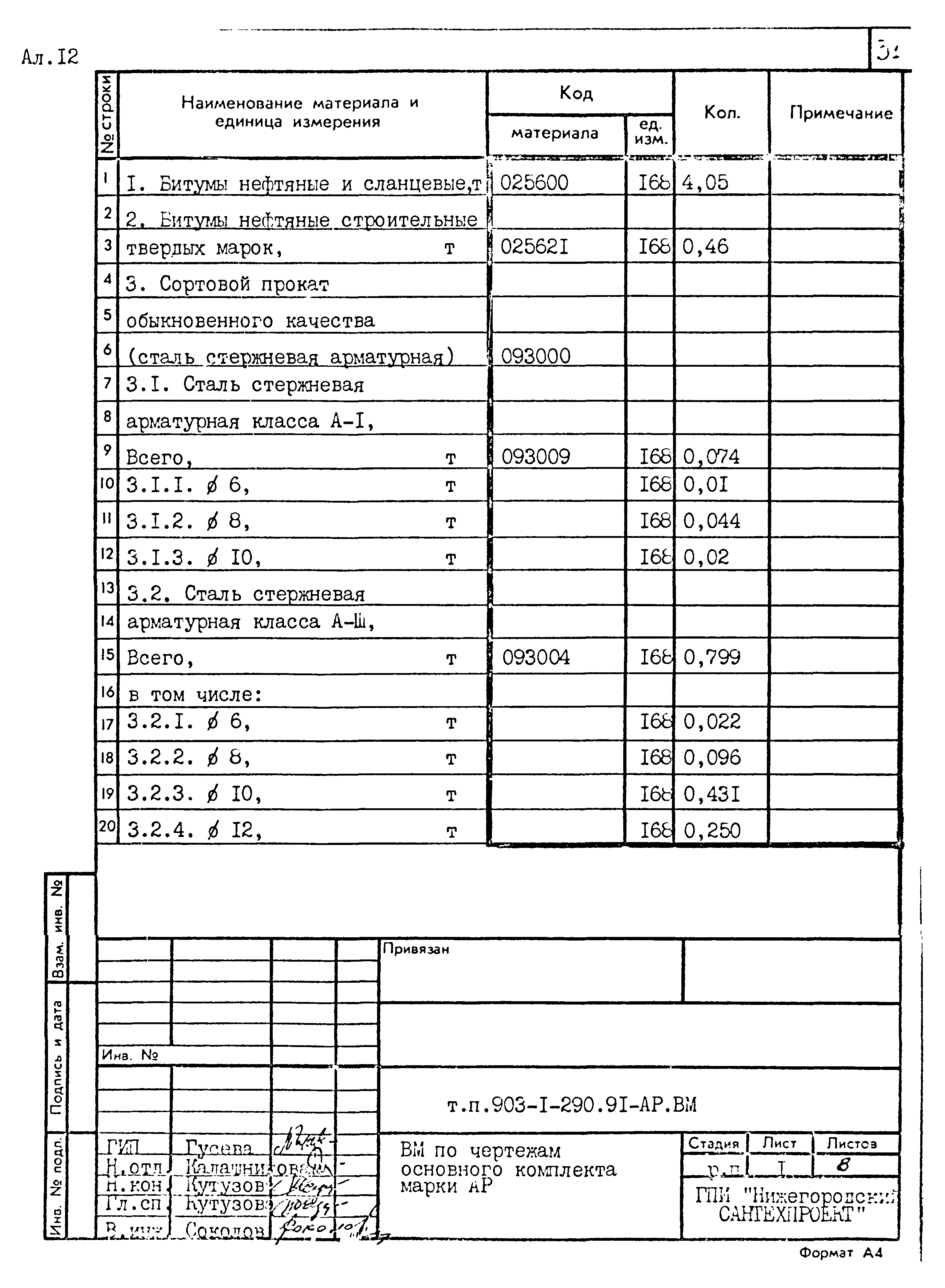 Типовой проект 903-1-290.91