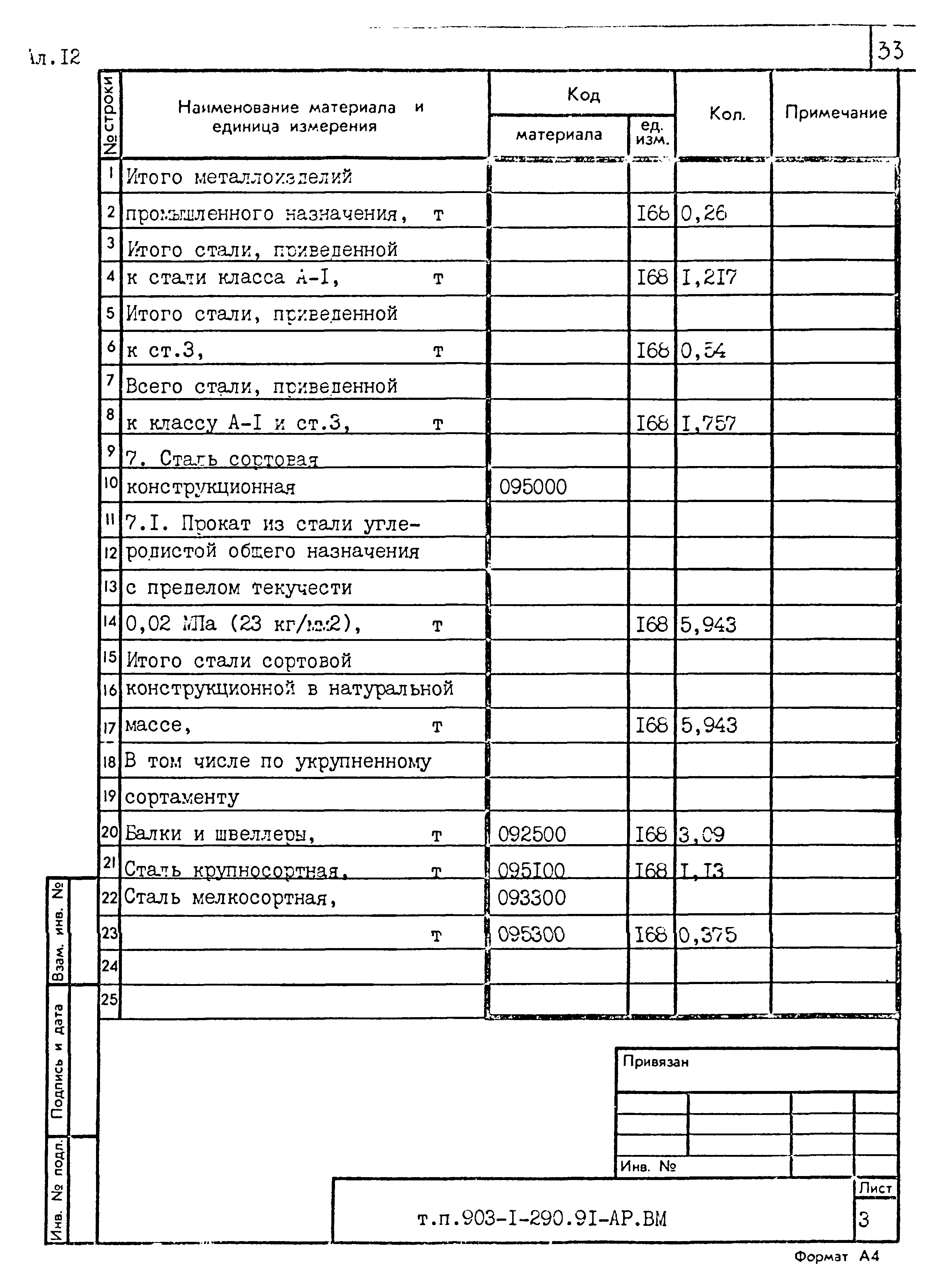 Типовой проект 903-1-290.91