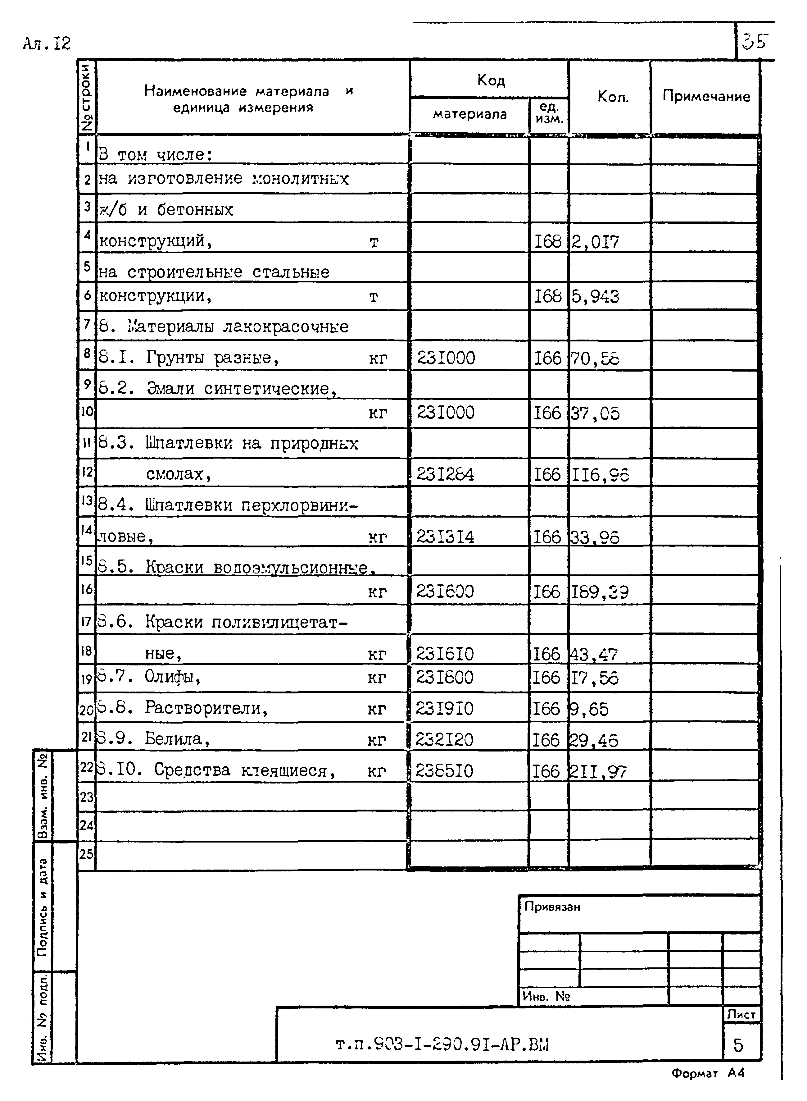 Типовой проект 903-1-290.91