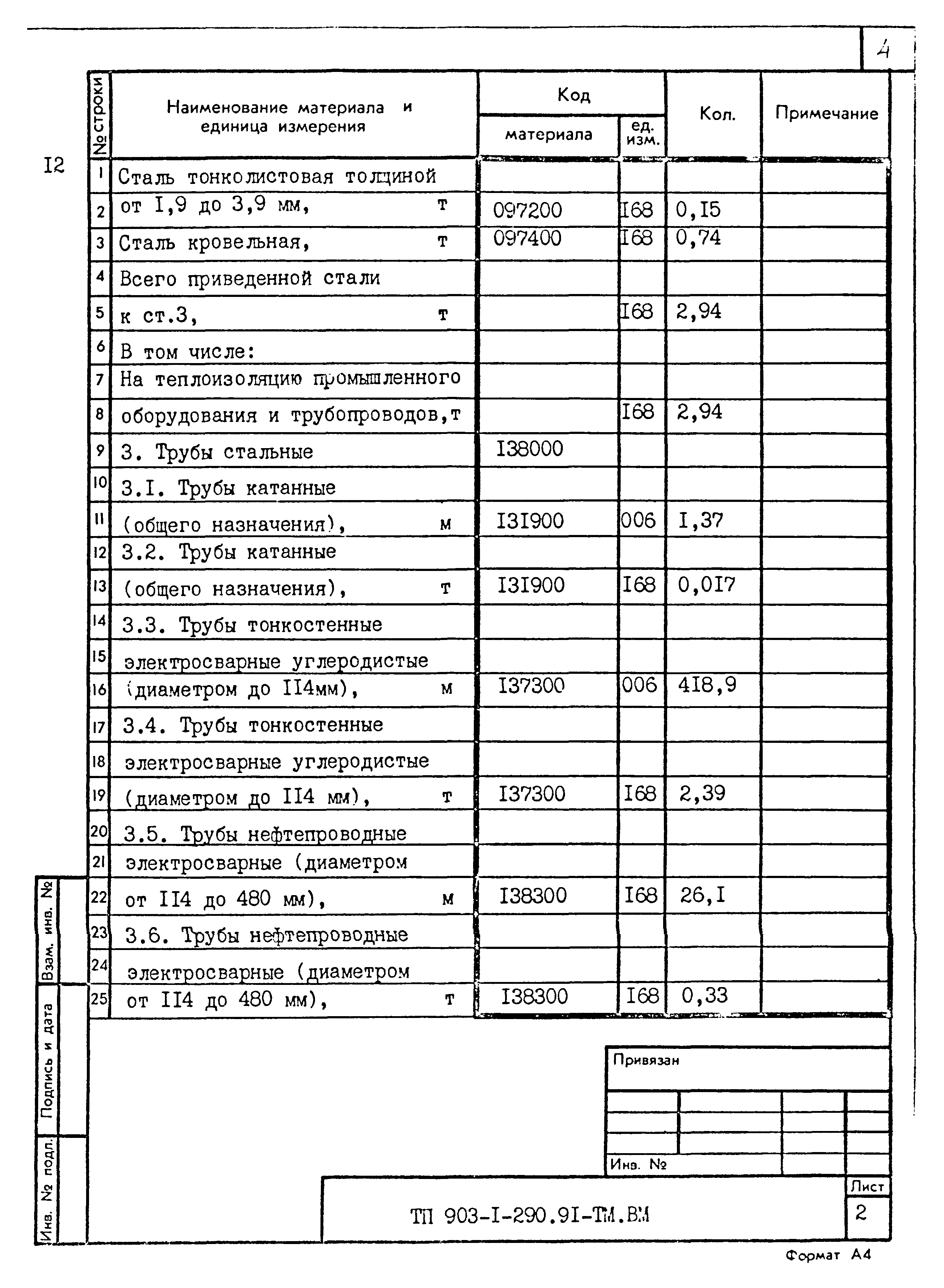 Типовой проект 903-1-290.91