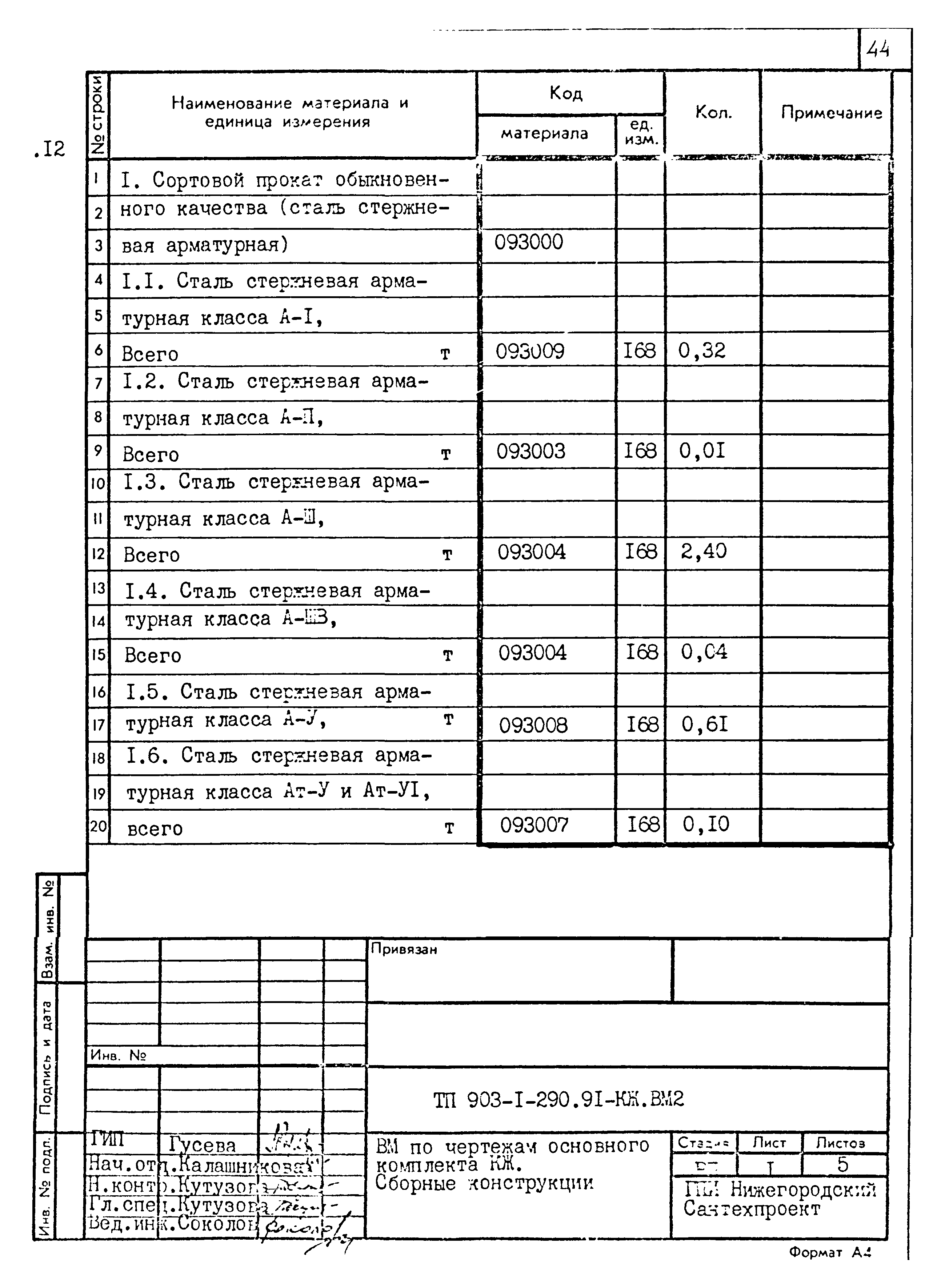 Типовой проект 903-1-290.91