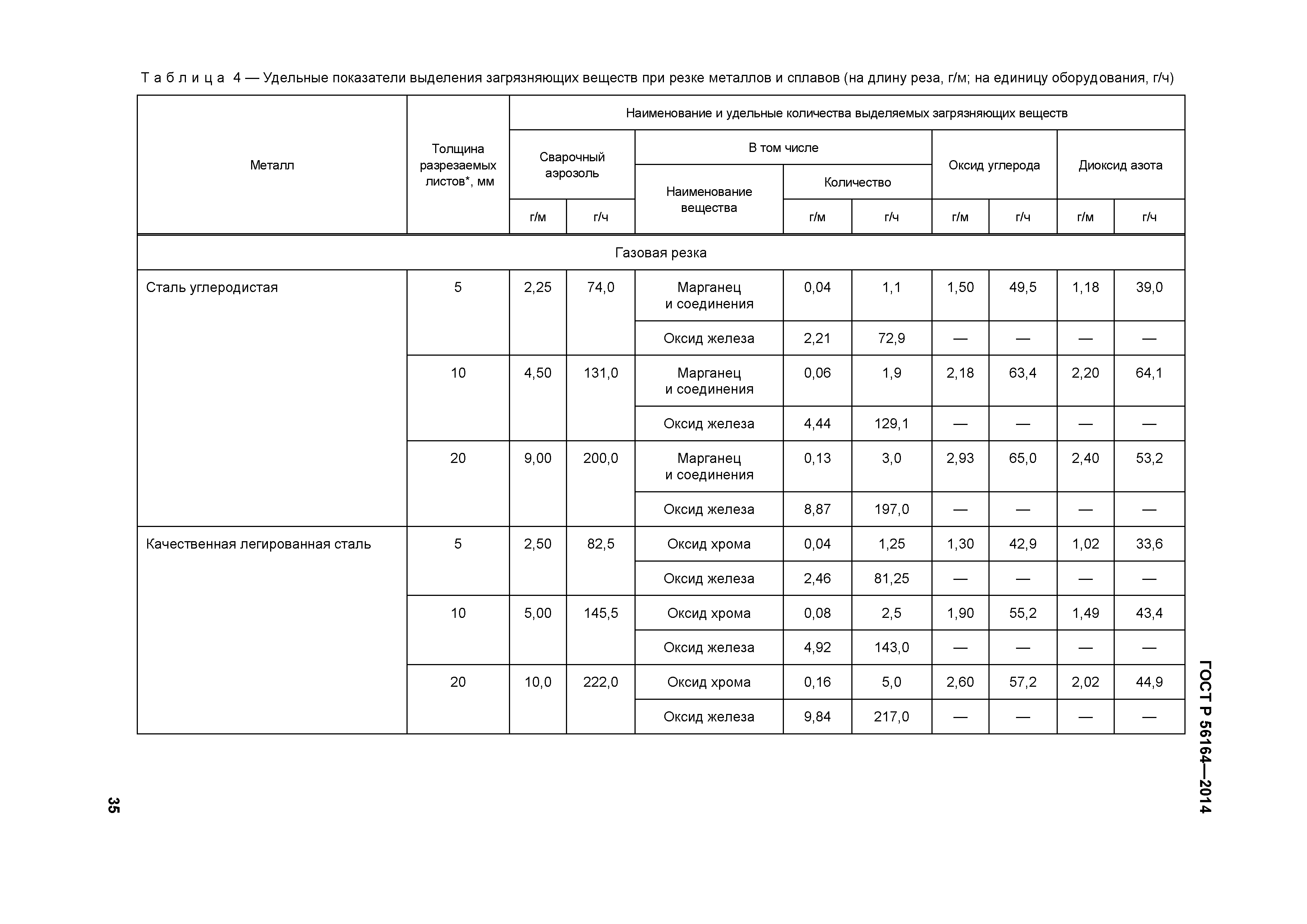 ГОСТ Р 56164-2014