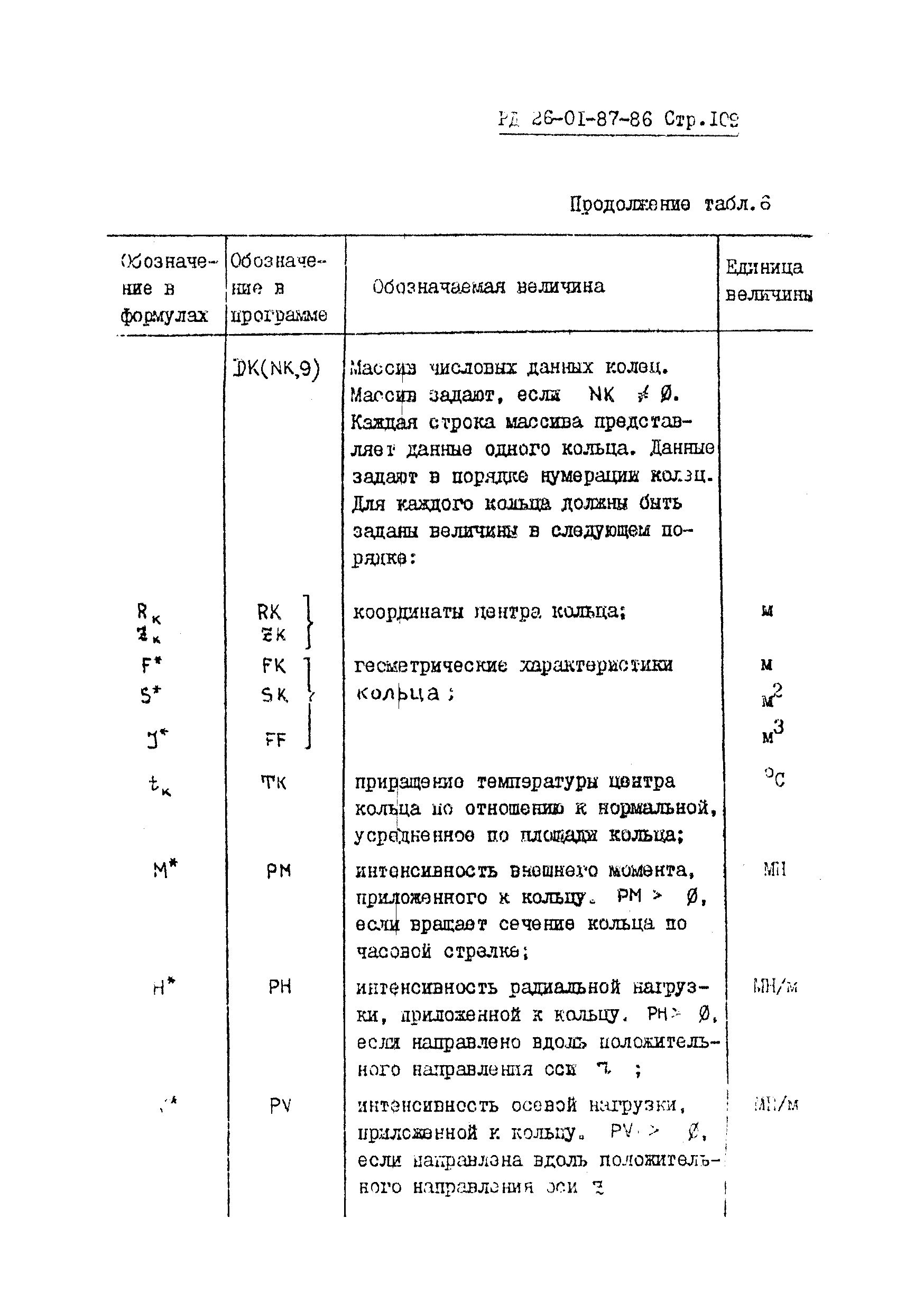 РД 26-01-87-86