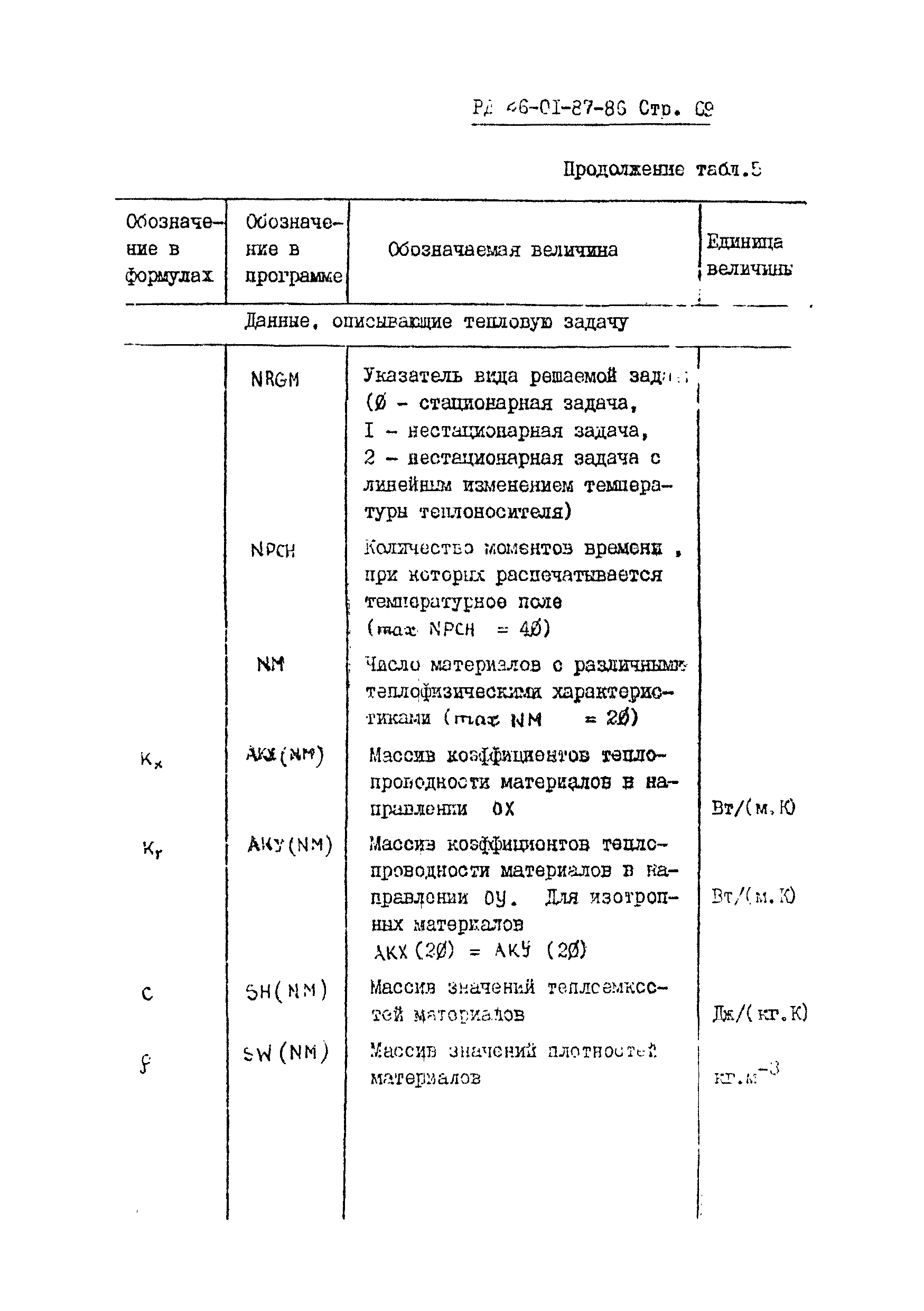 РД 26-01-87-86