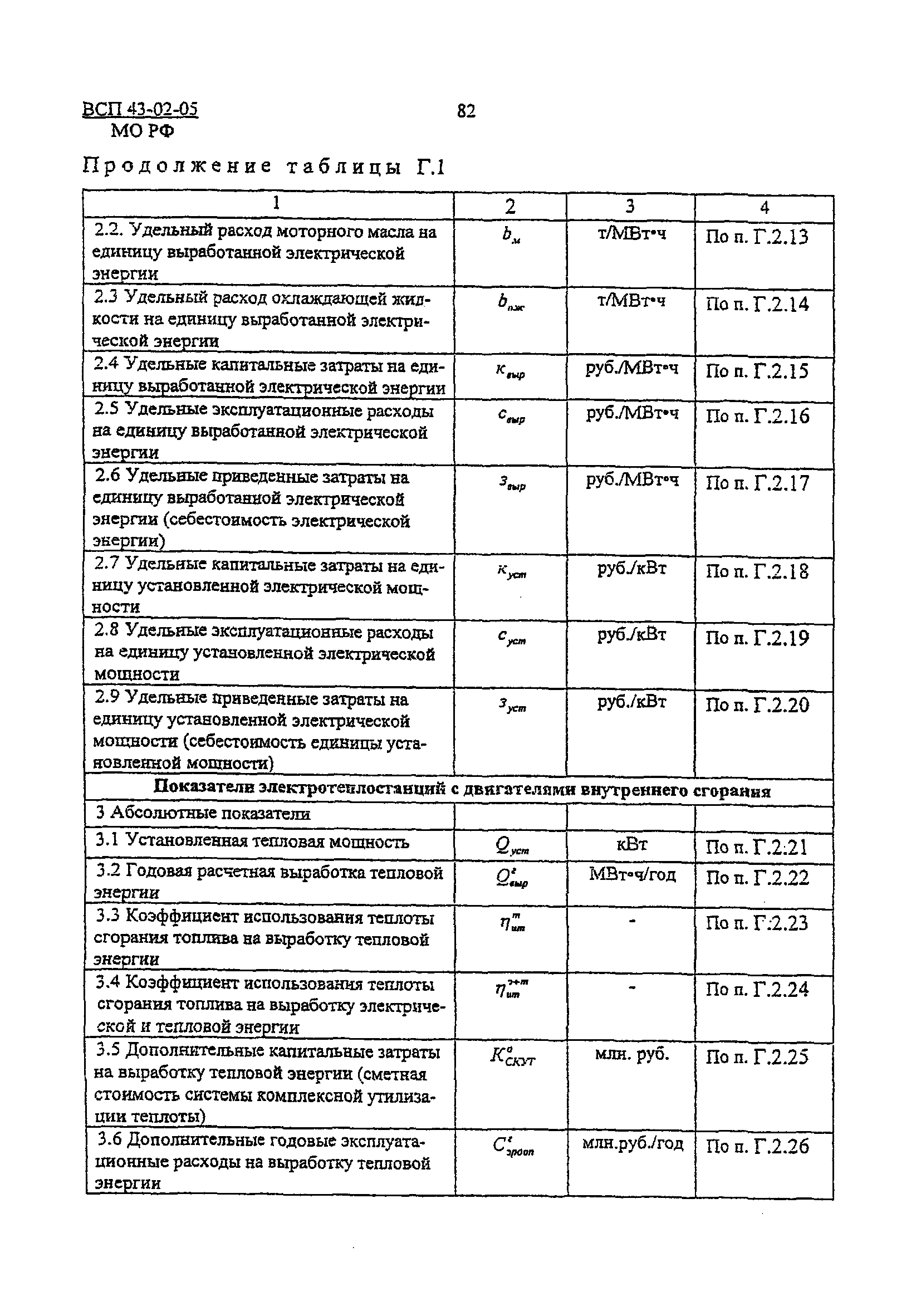 ВСП 43-02-05/МО РФ