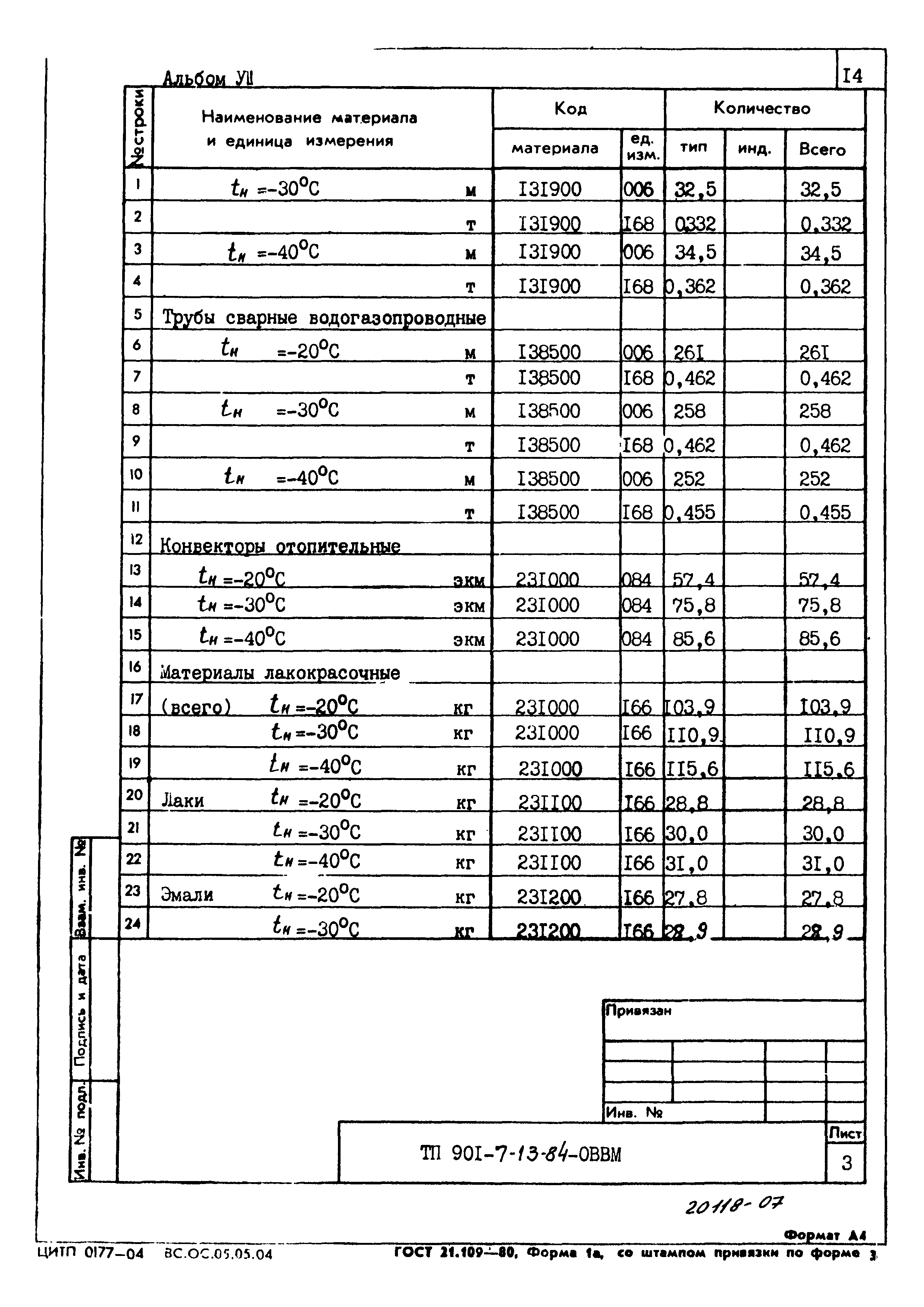 Типовой проект 901-7-13.84